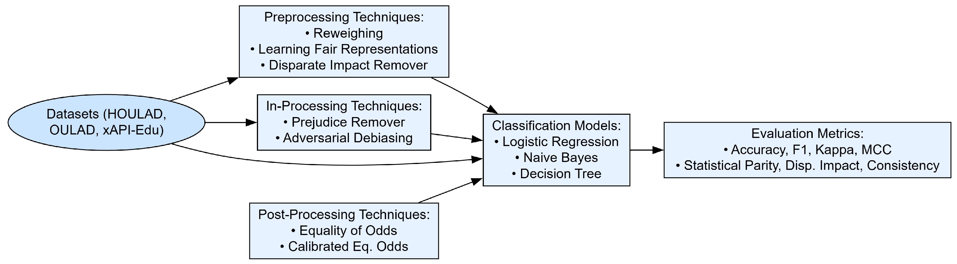Electronics 14 01856 g003