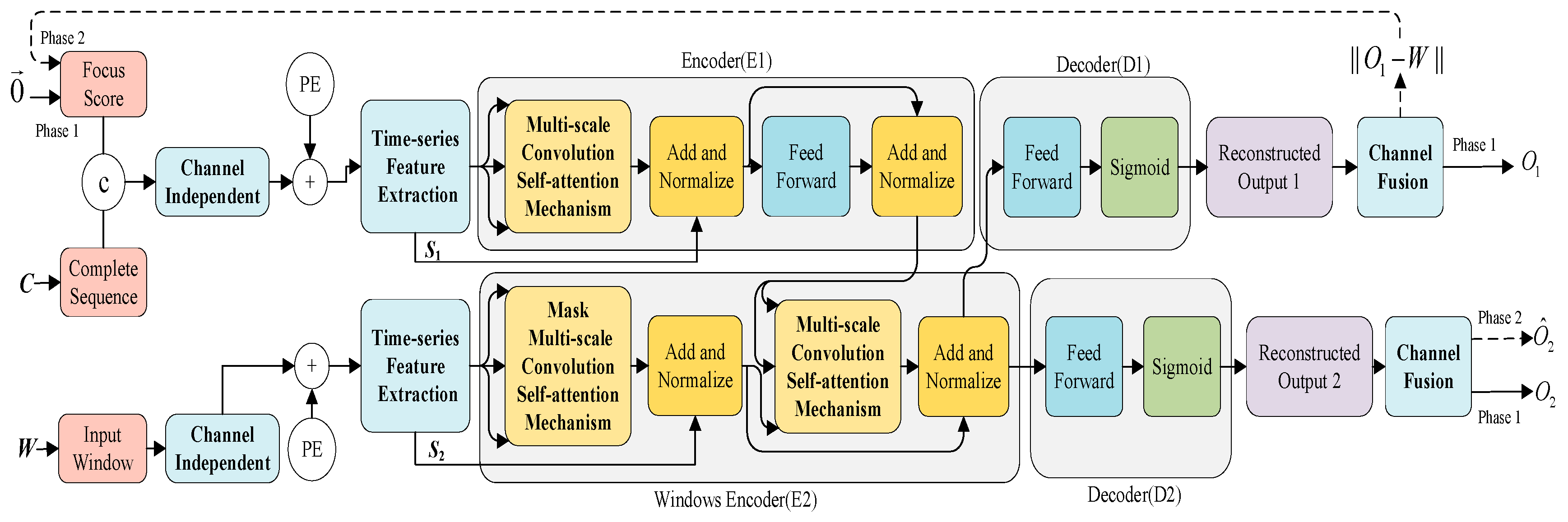 Electronics 14 01857 g003