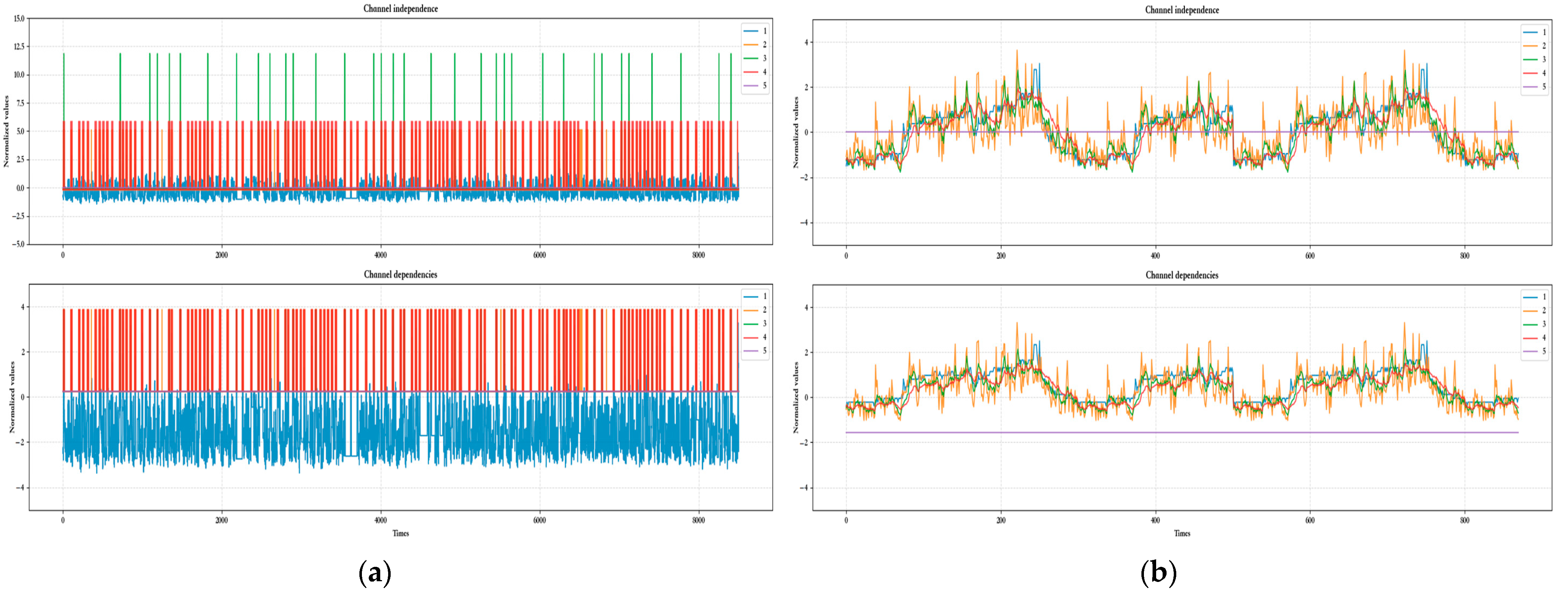 Electronics 14 01857 g006