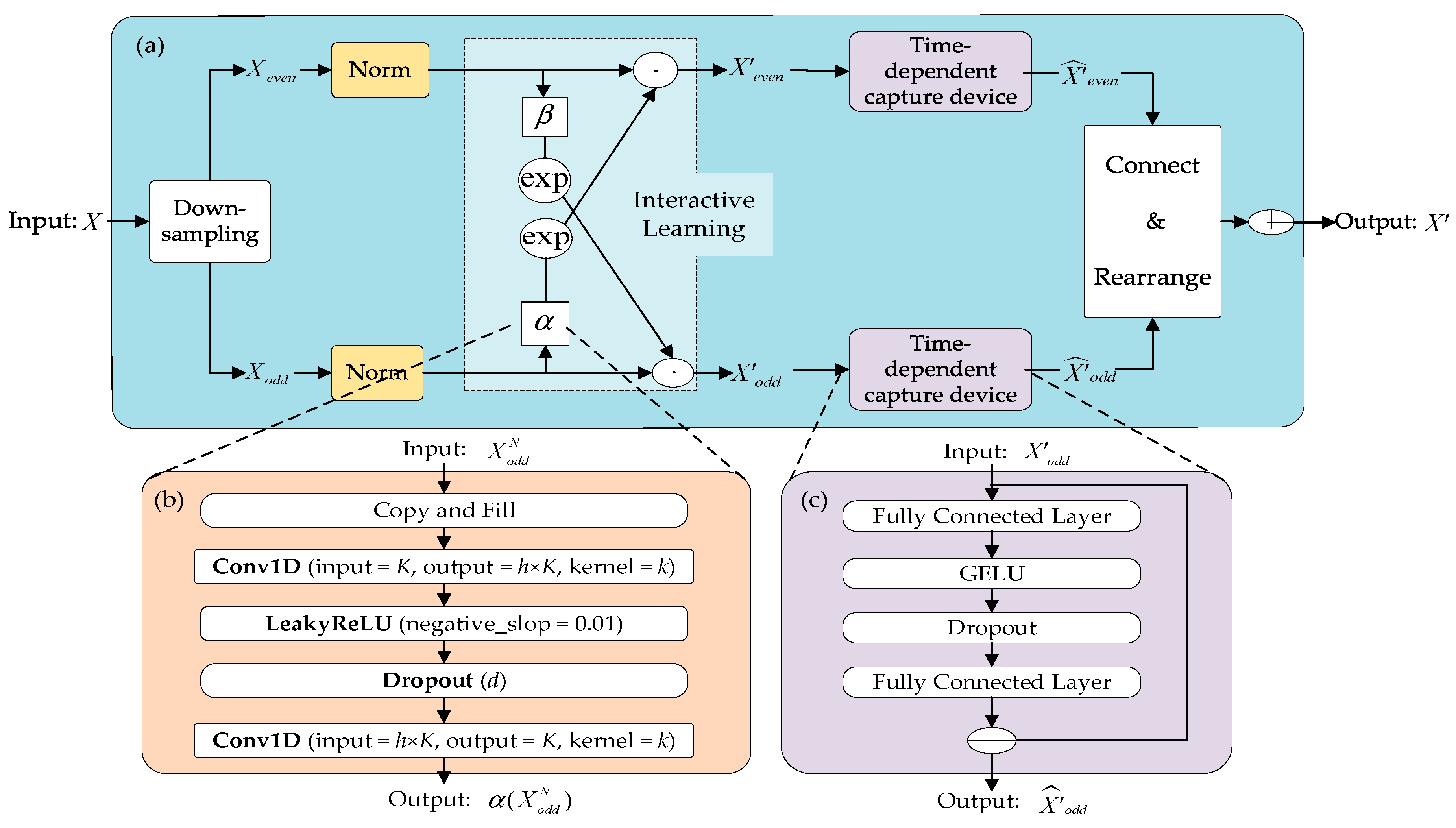 Electronics 14 01857 g007