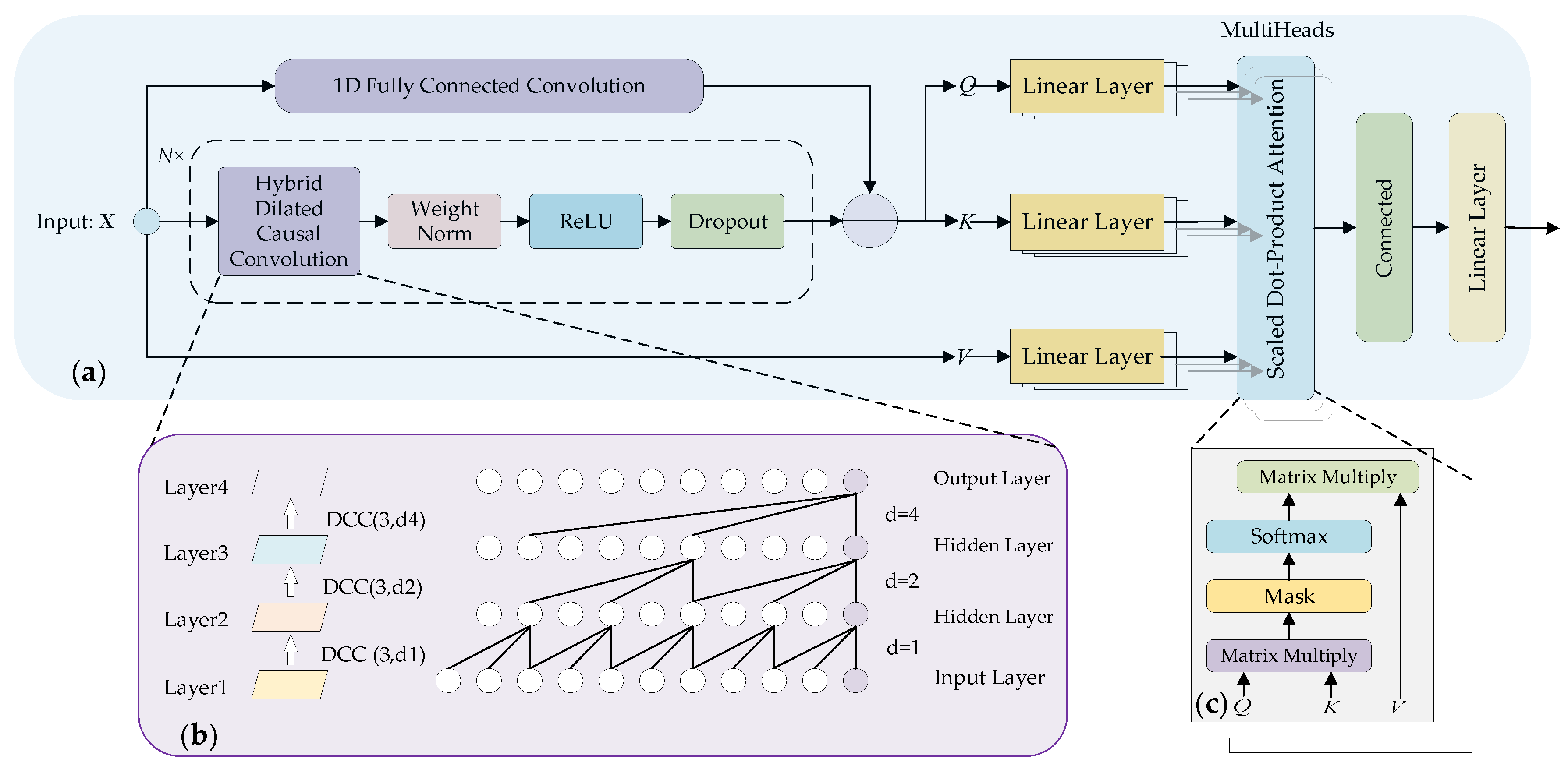 Electronics 14 01857 g008