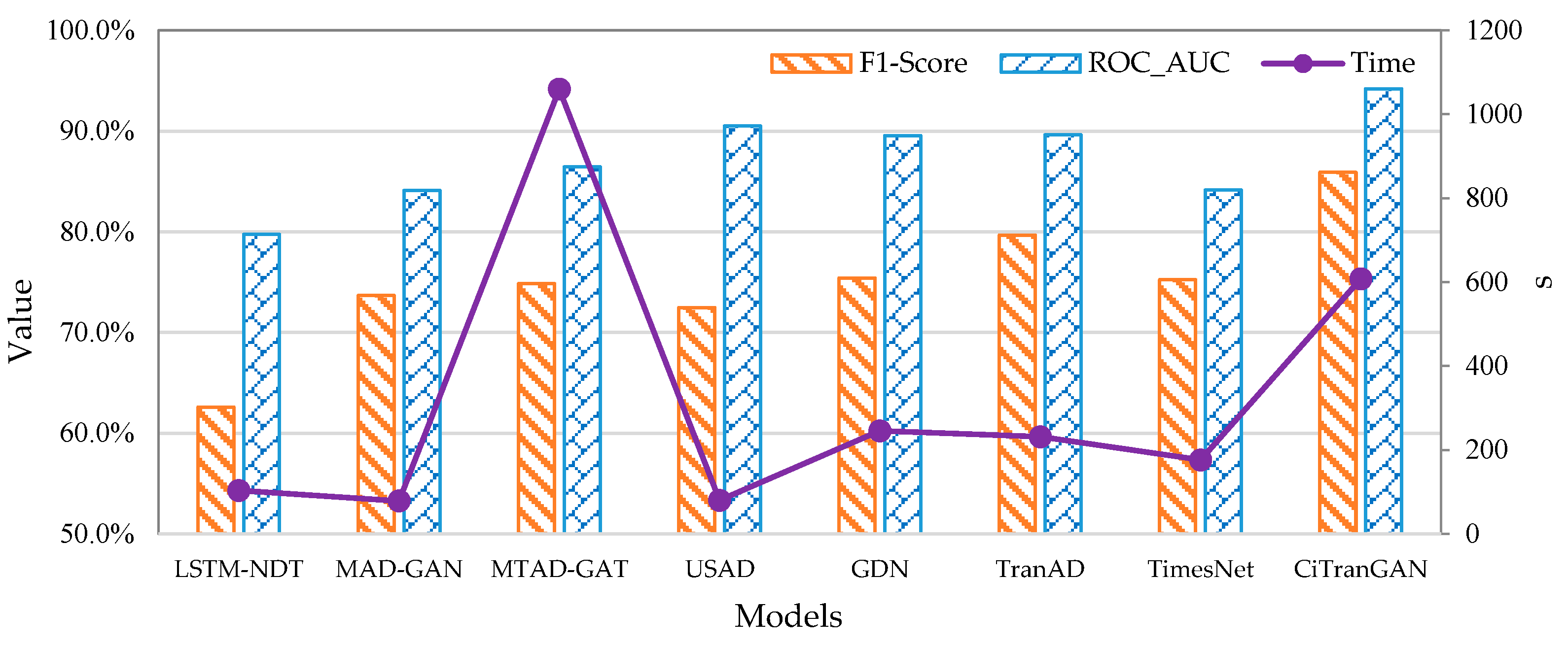 Electronics 14 01857 g010