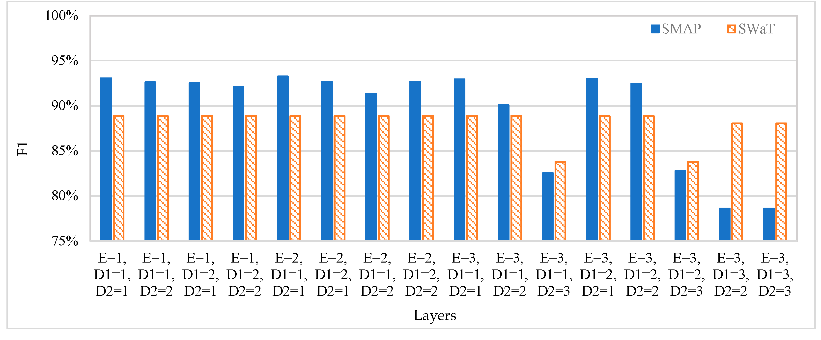 Electronics 14 01857 g013