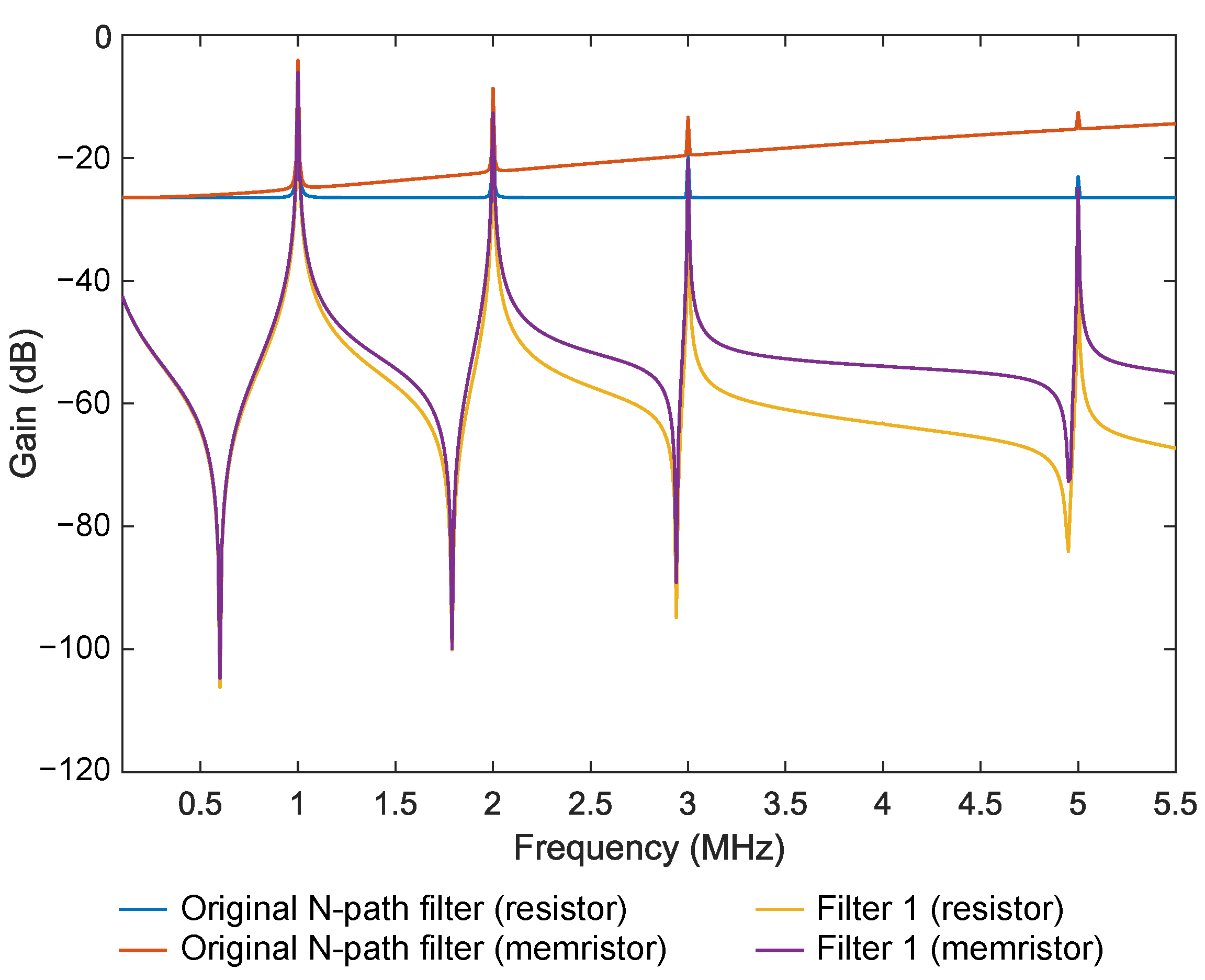 Electronics 14 01858 g003