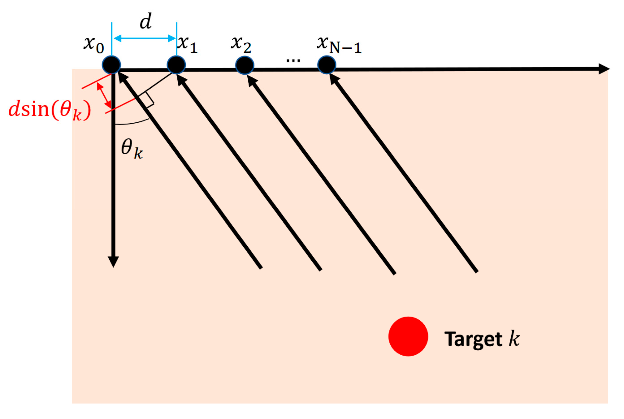 Electronics 14 01859 g005