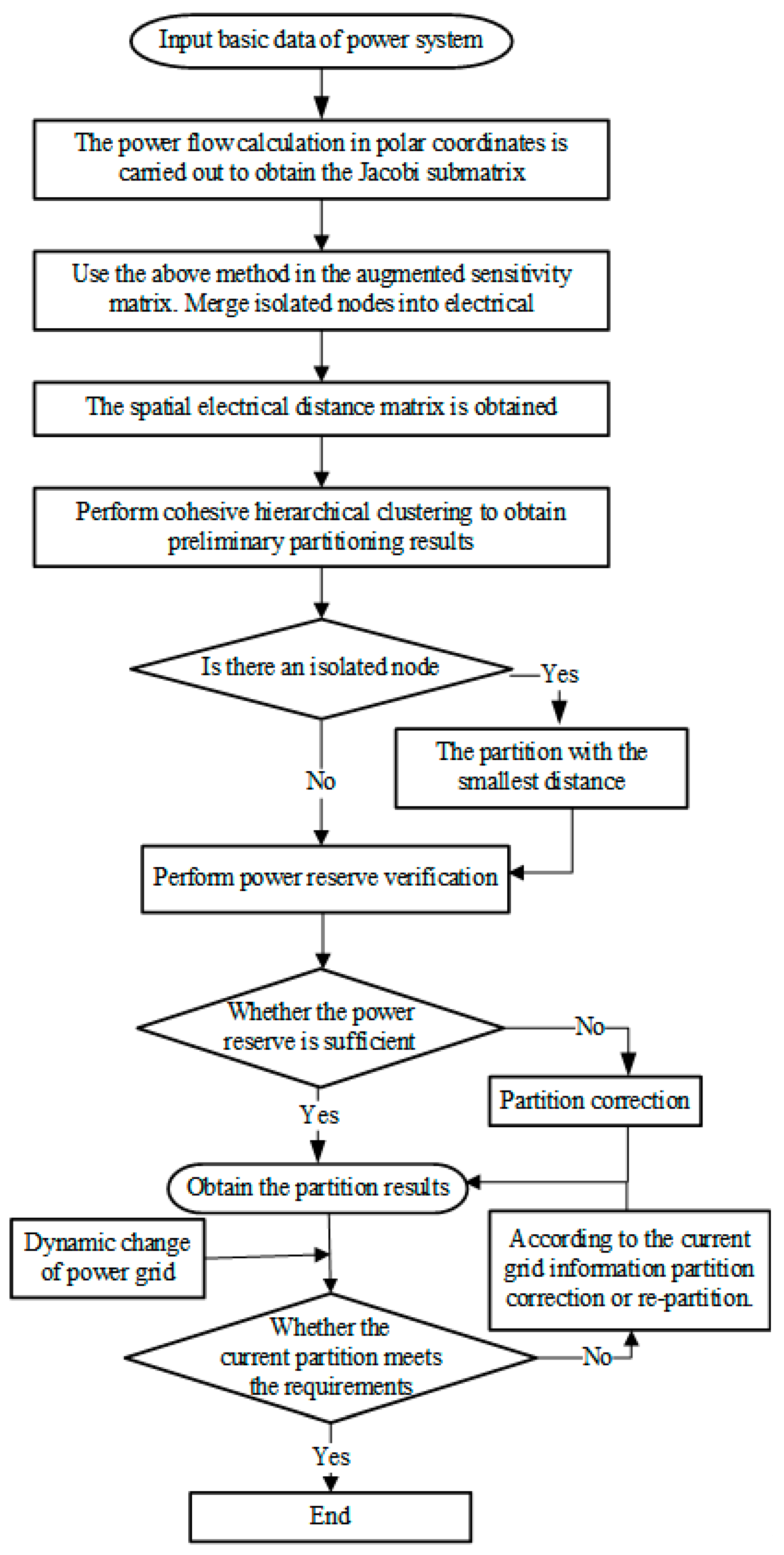 Electronics 14 01860 g003