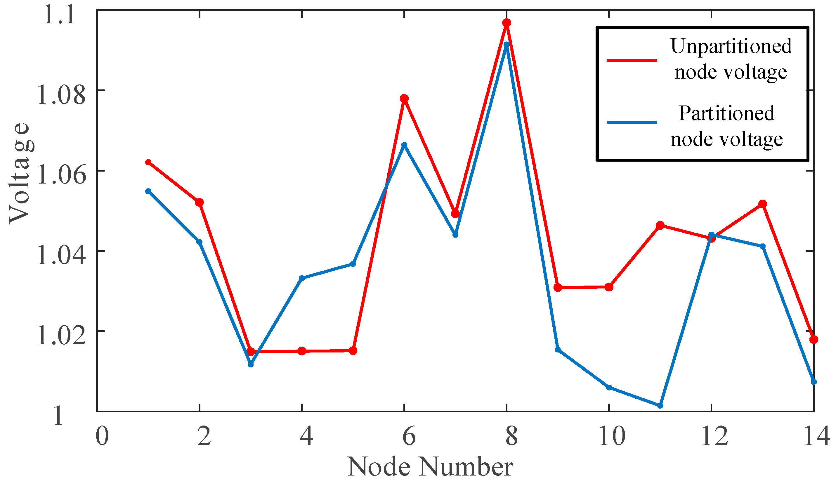 Electronics 14 01860 g008