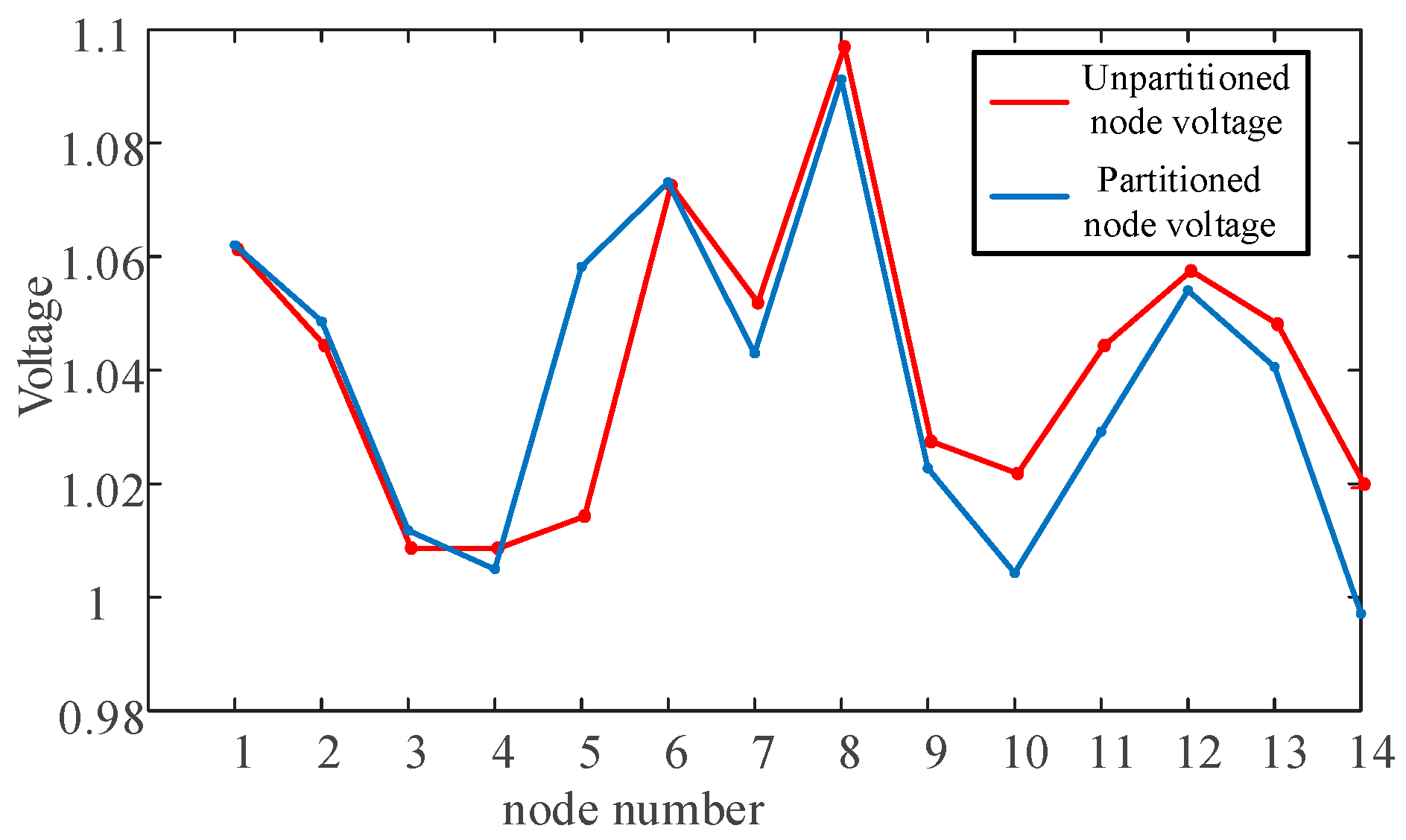 Electronics 14 01860 g012