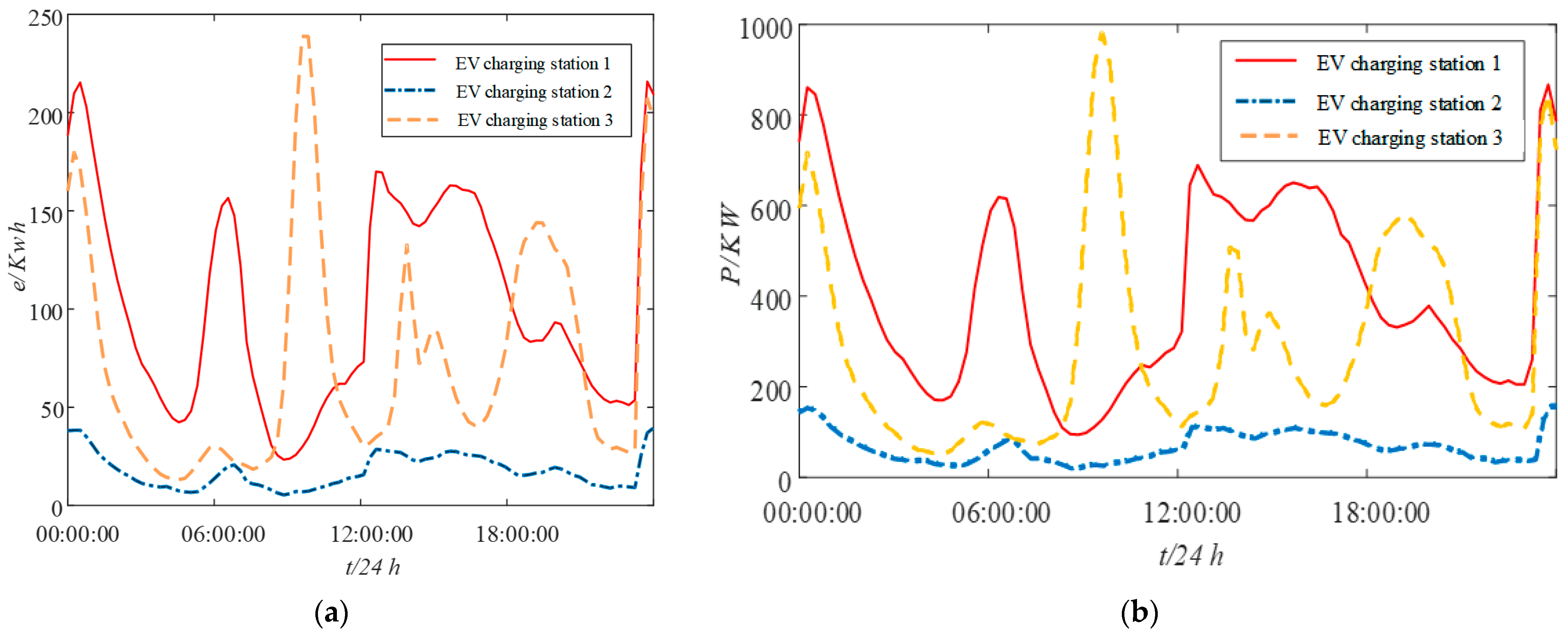 Electronics 14 01860 g014