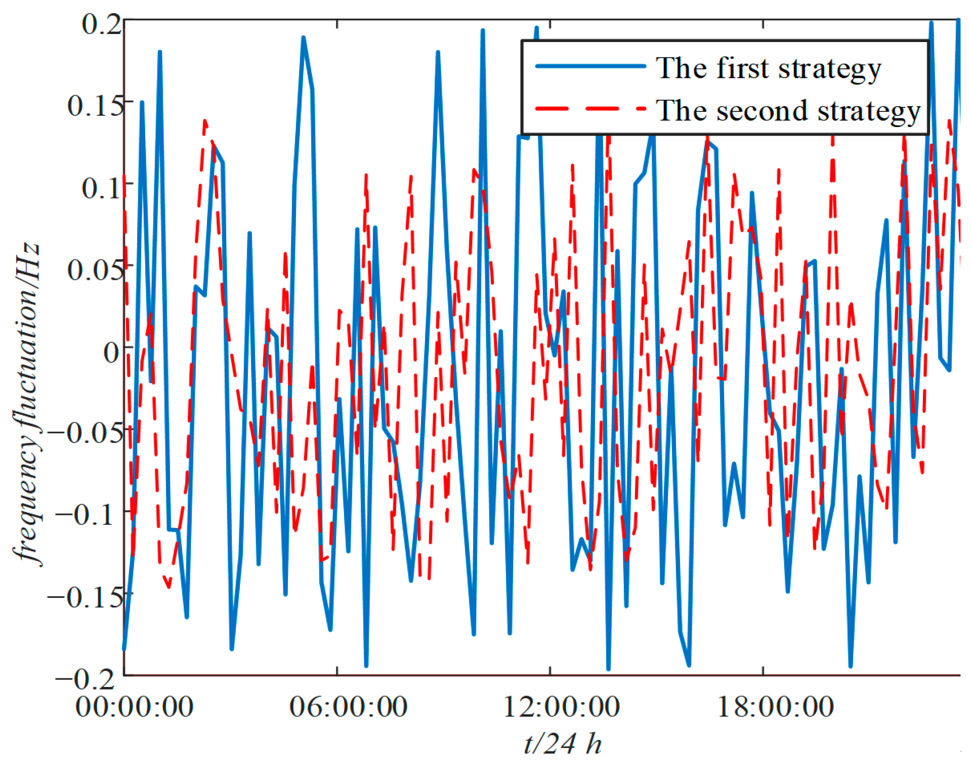 Electronics 14 01860 g016
