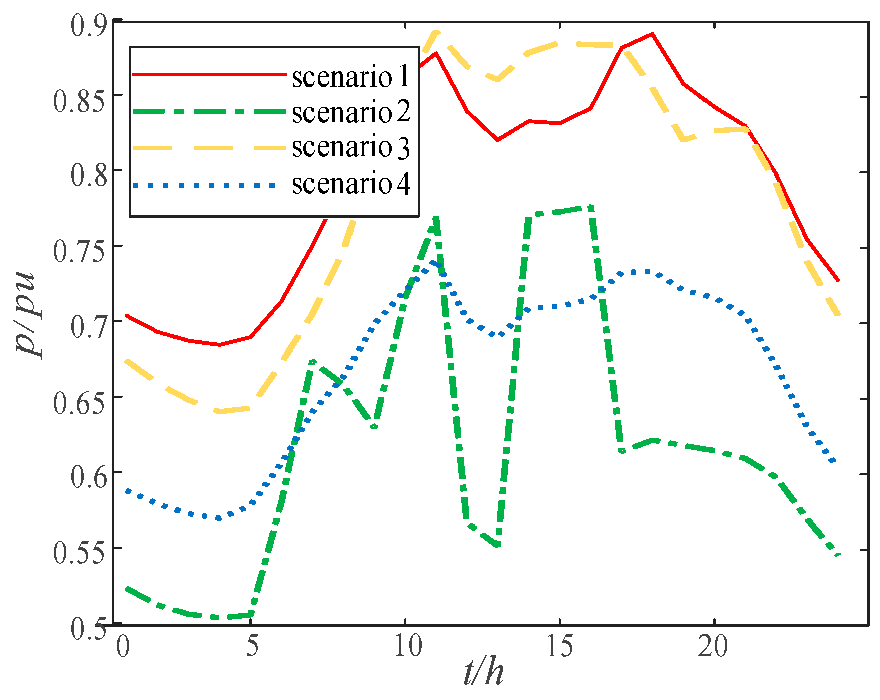 Electronics 14 01860 g017