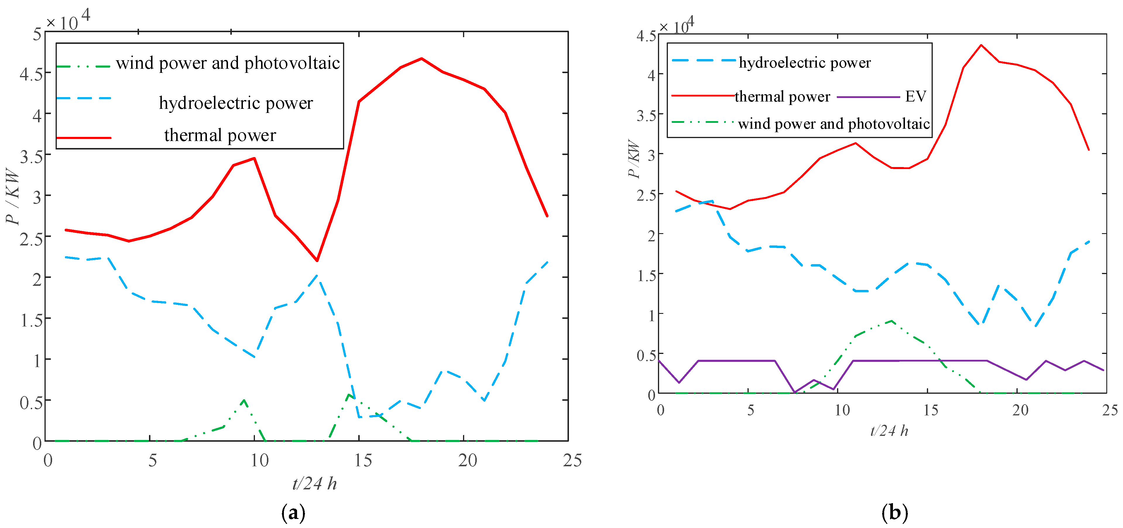 Electronics 14 01860 g018