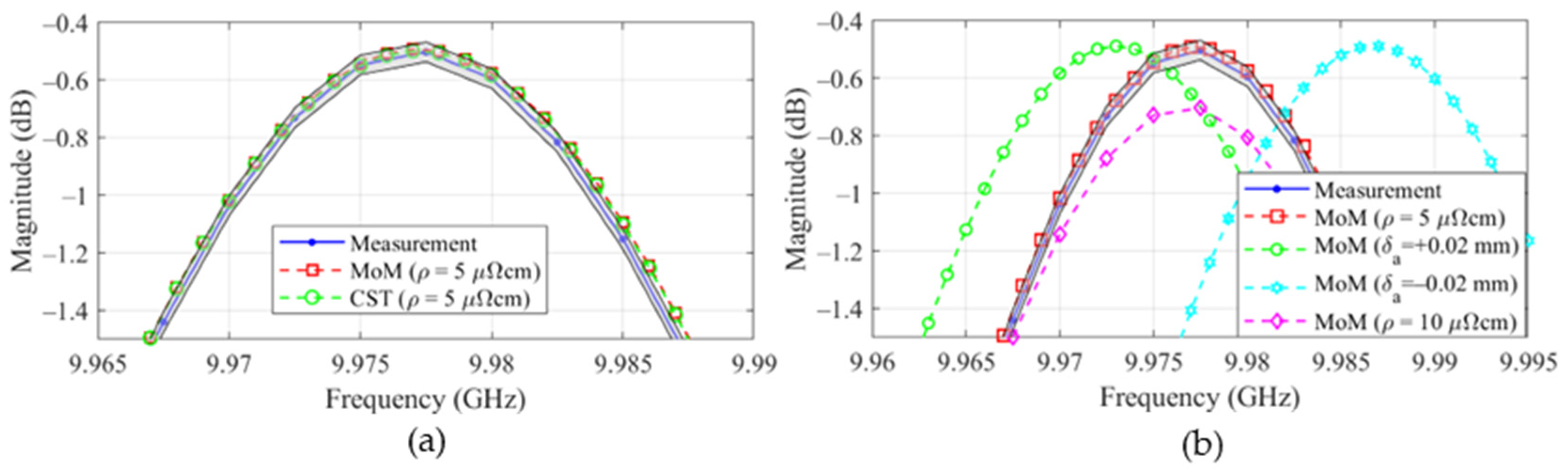 Electronics 14 01865 g008