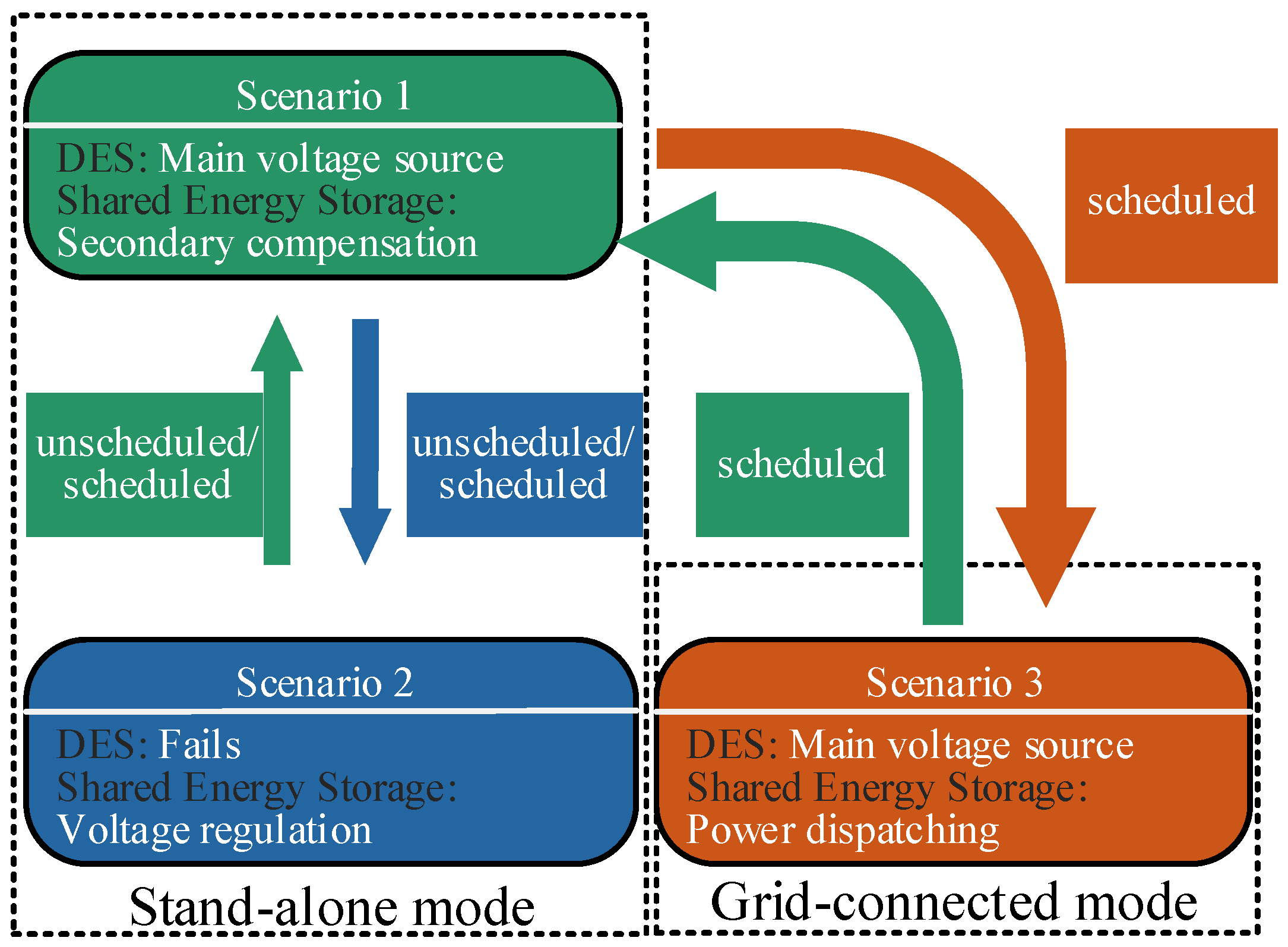 Electronics 14 01866 g002