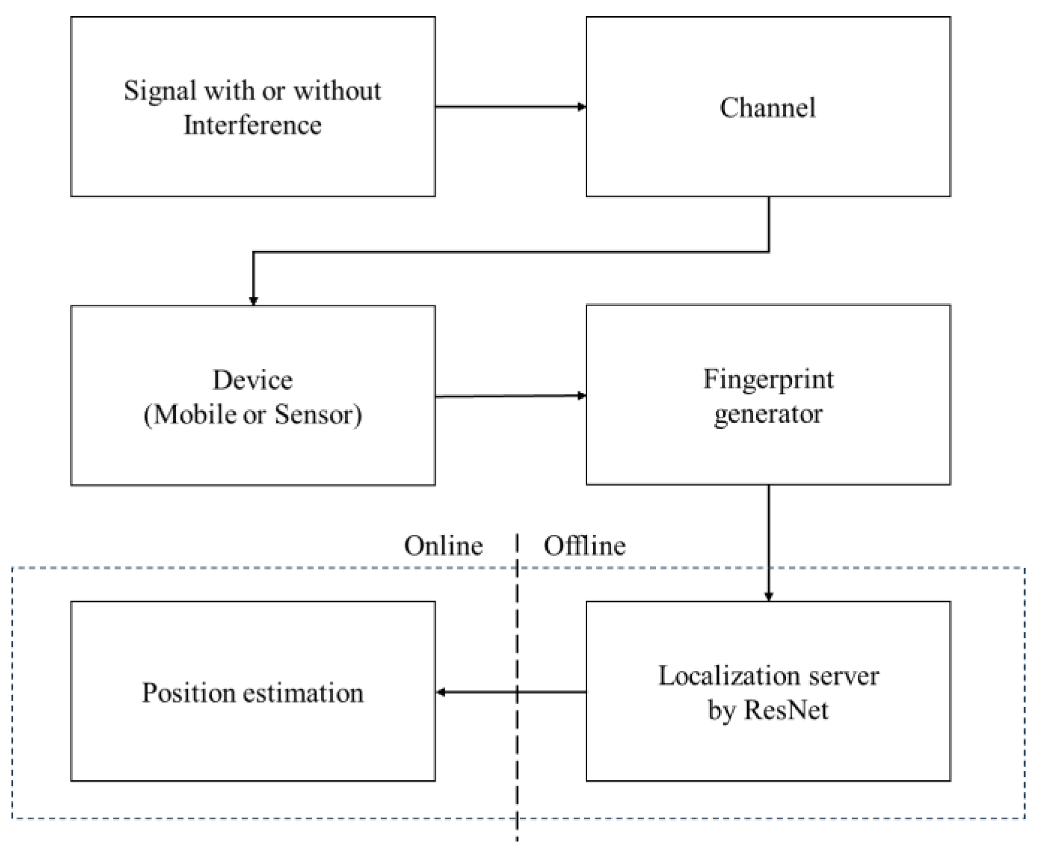 Electronics 14 01870 g001