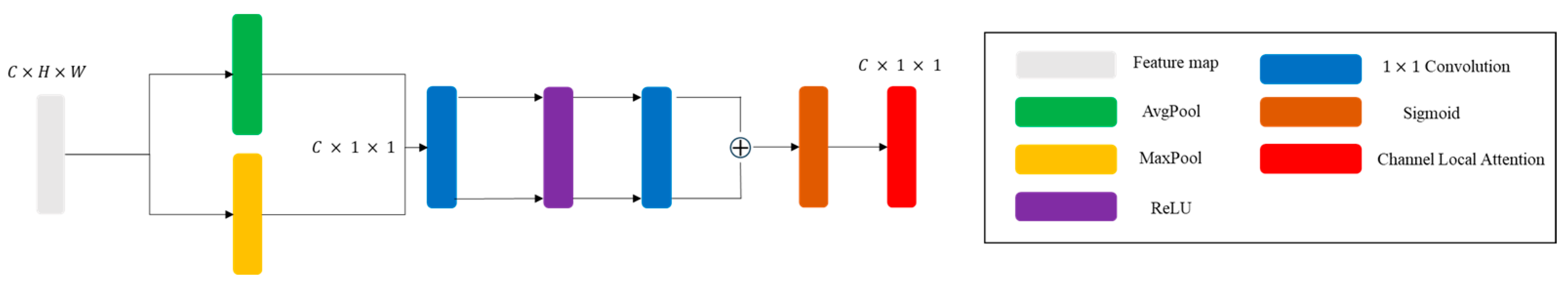 Electronics 14 01870 g003