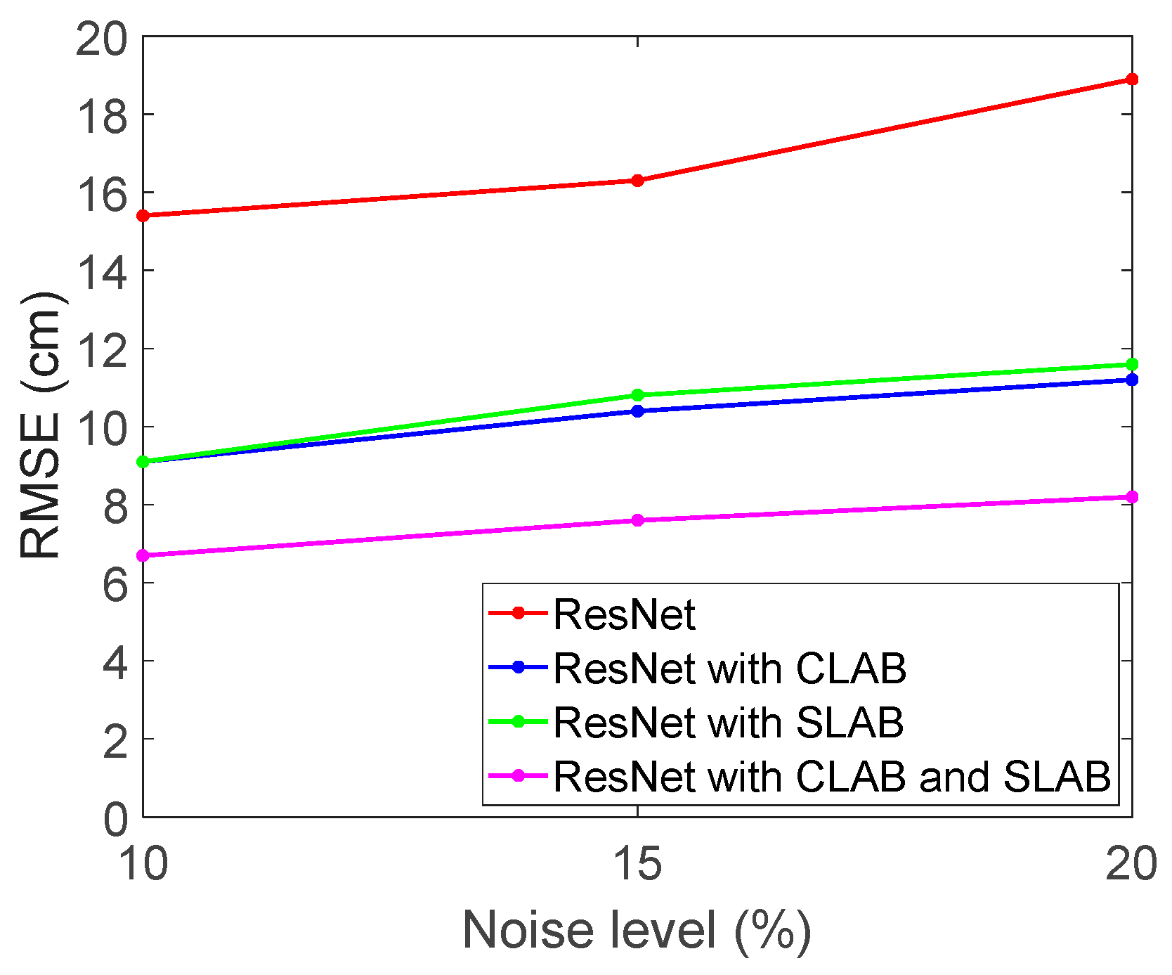 Electronics 14 01870 g008