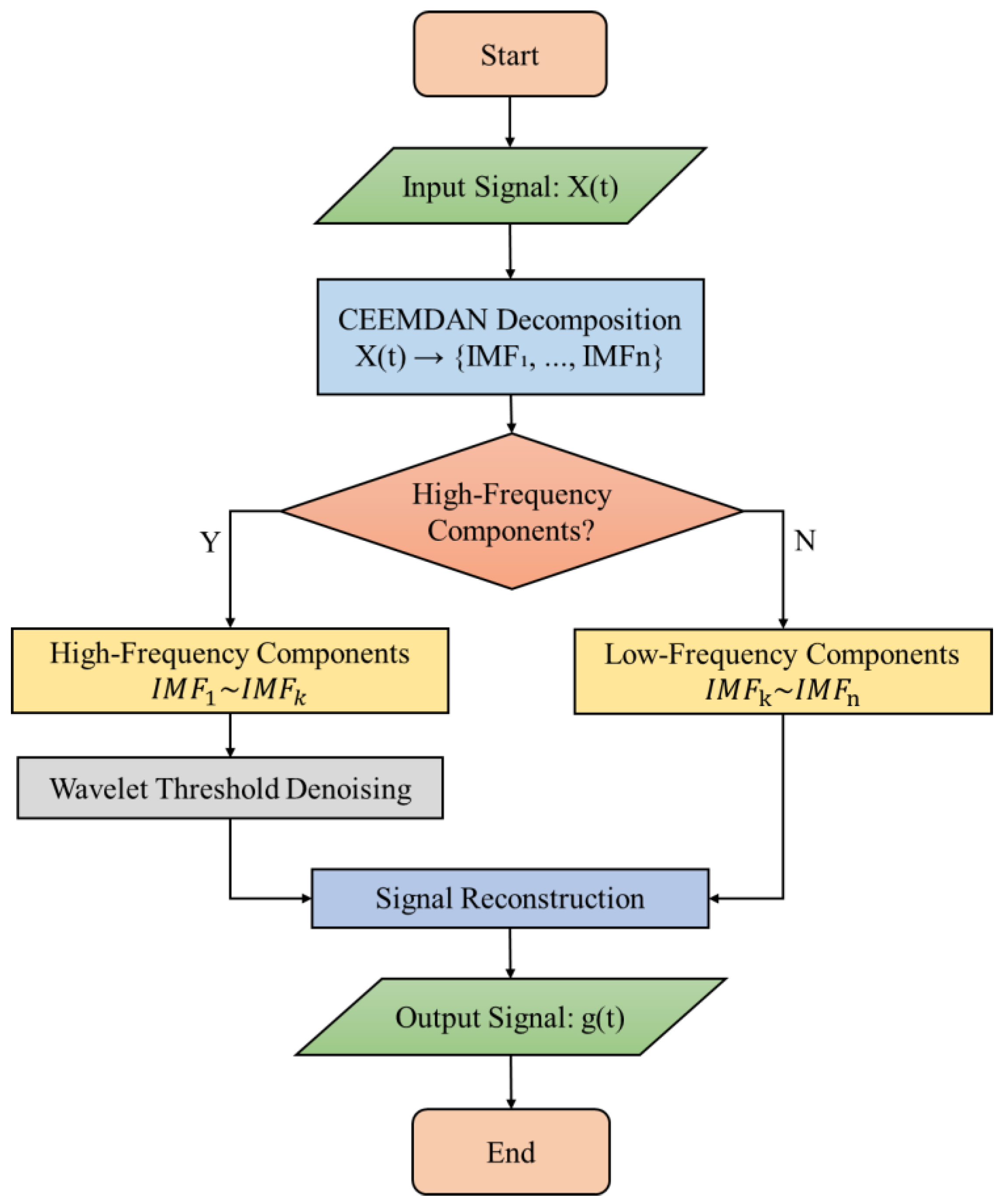Electronics 14 01871 g001