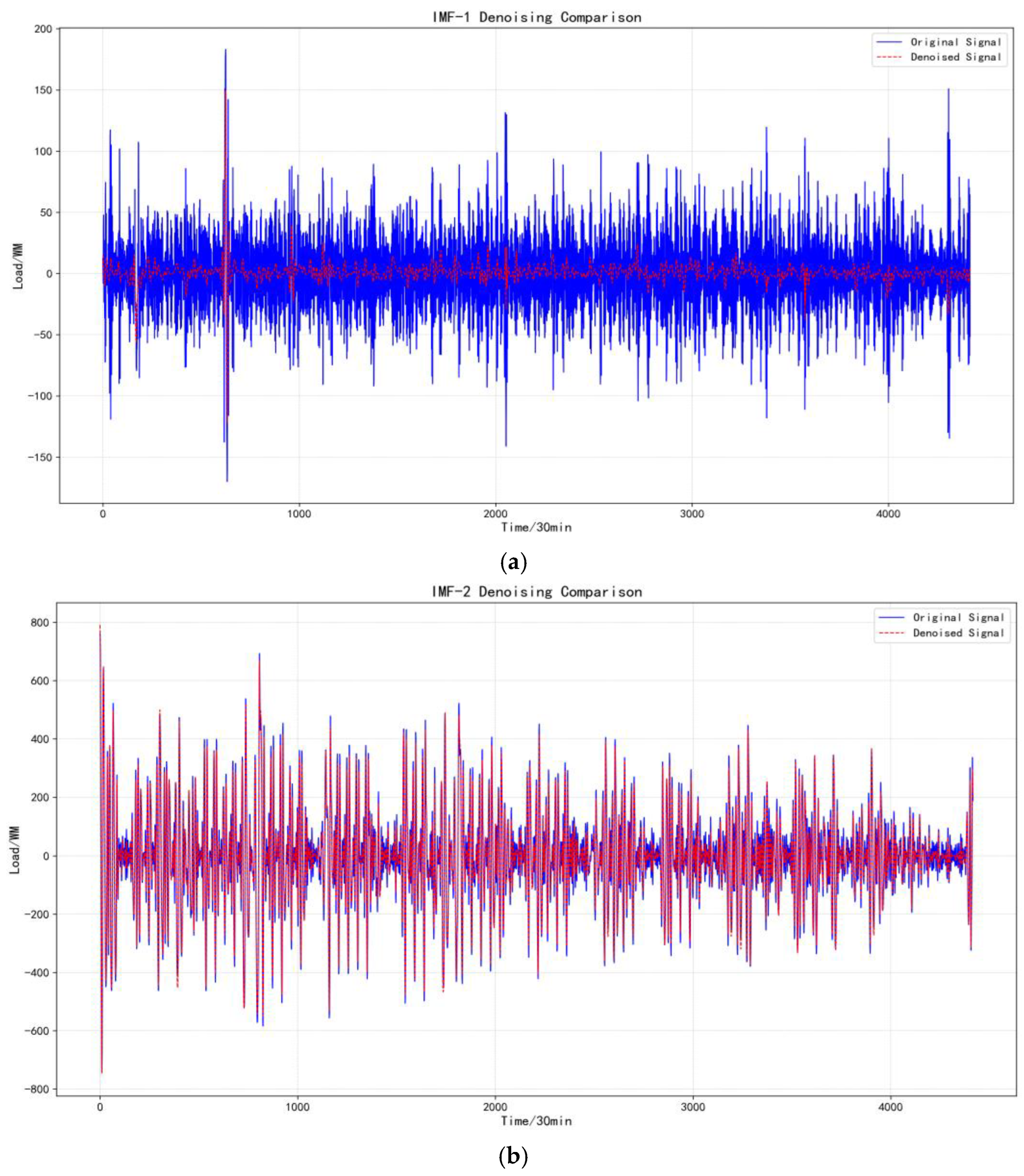 Electronics 14 01871 g010a