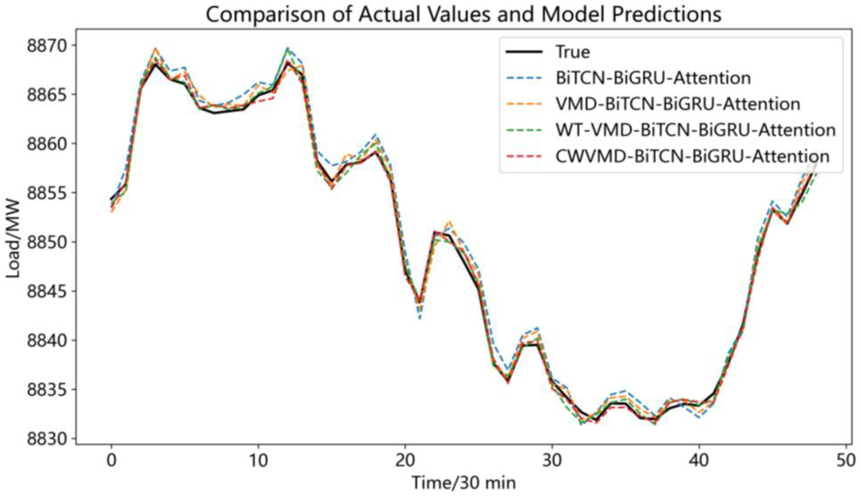 Electronics 14 01871 g013