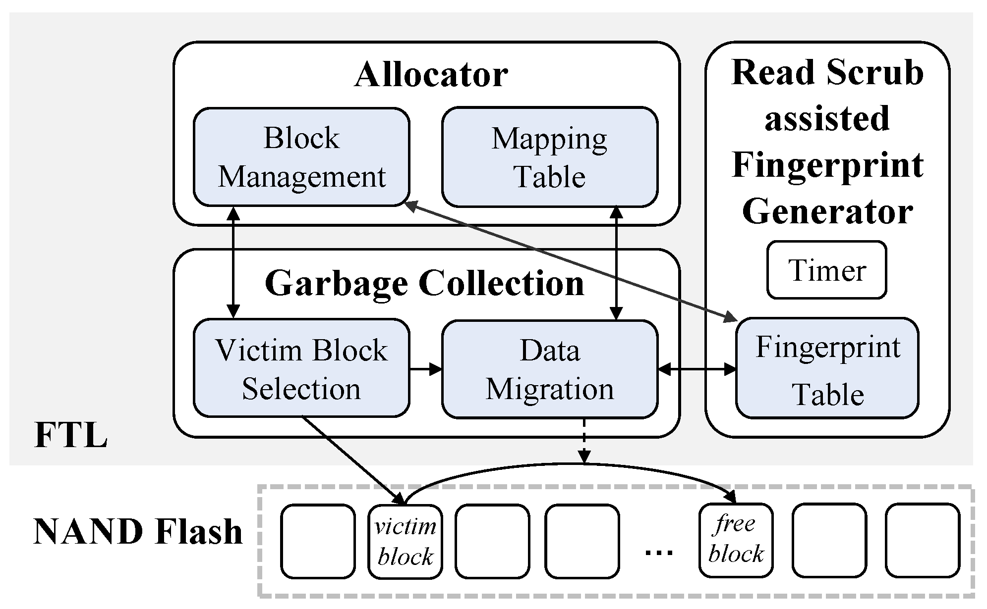 Electronics 14 01873 g002