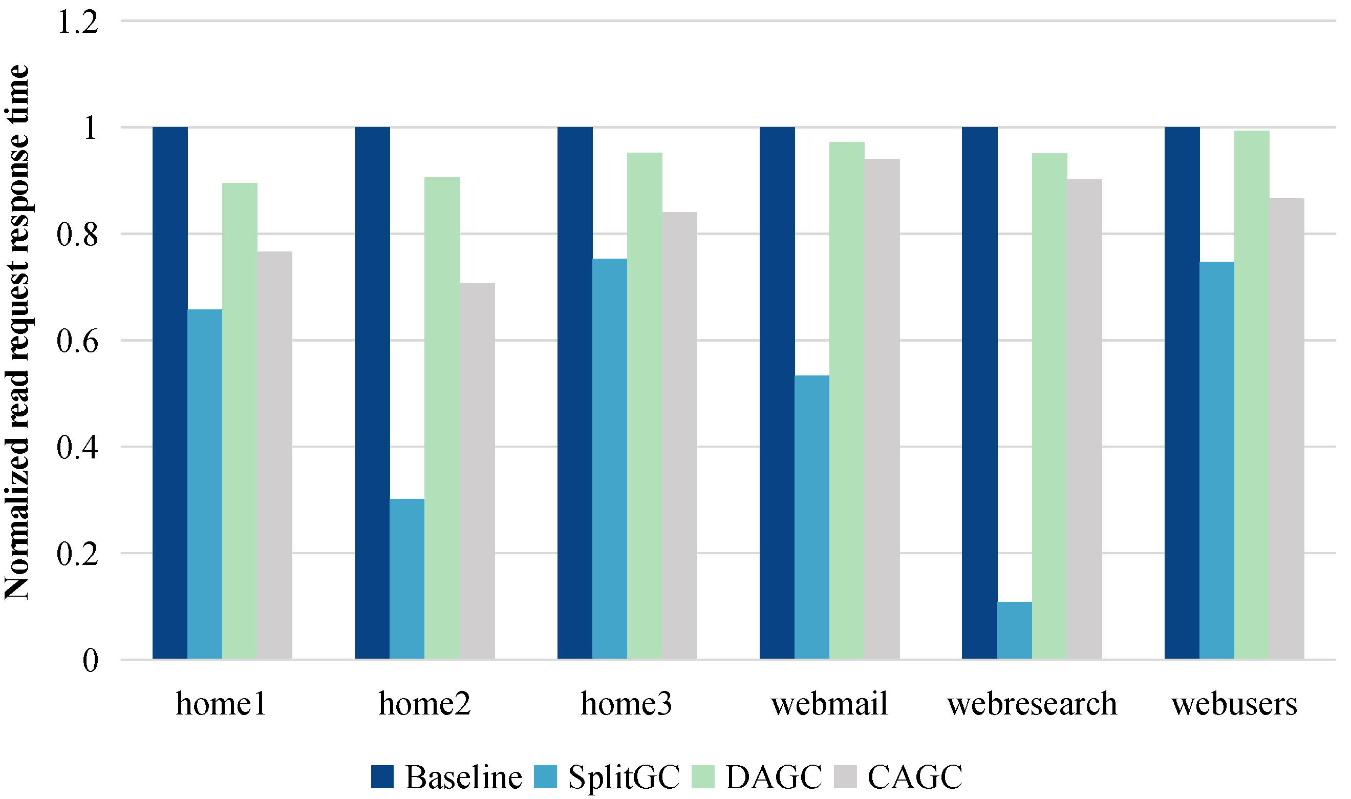 Electronics 14 01873 g006