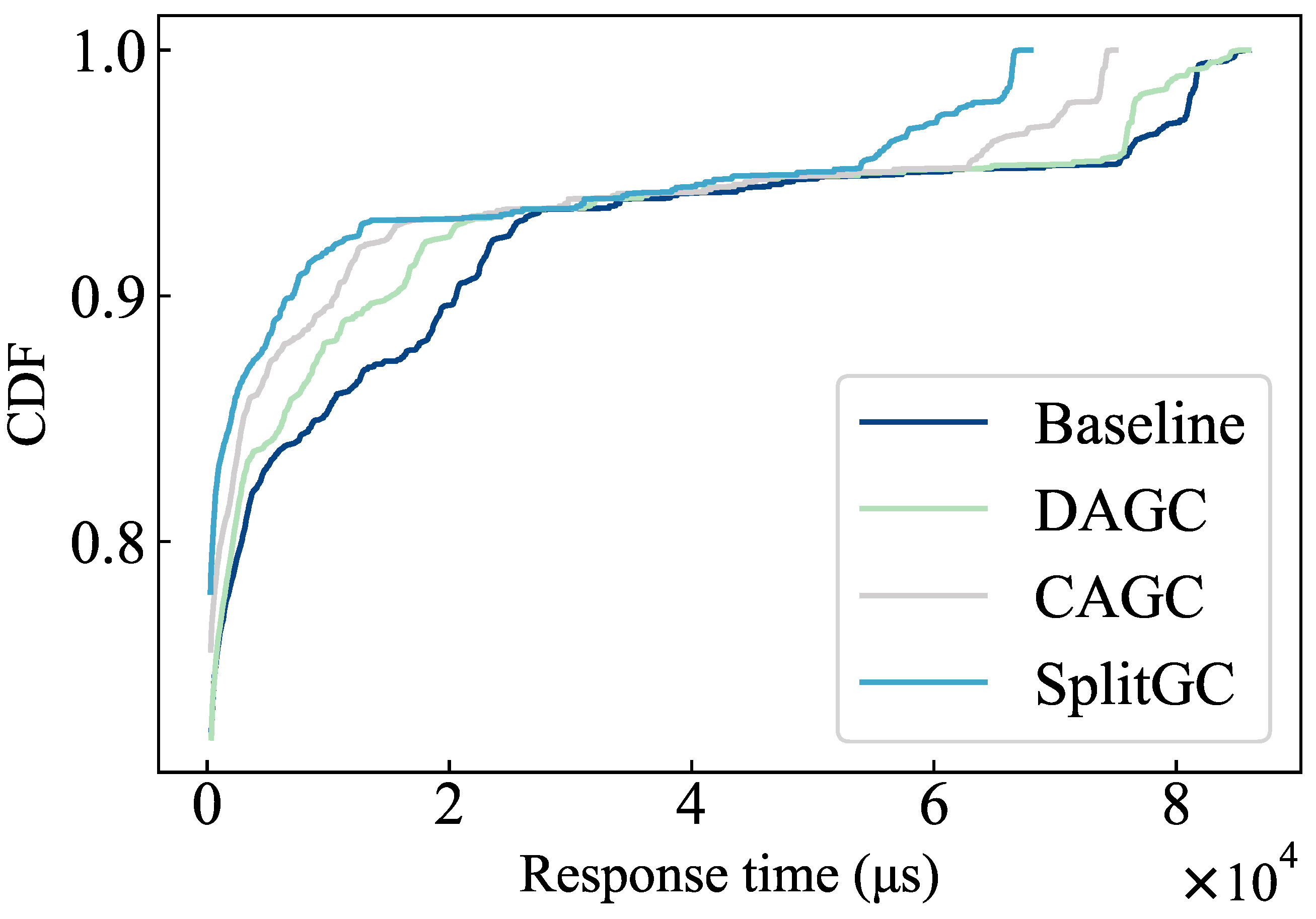 Electronics 14 01873 g008