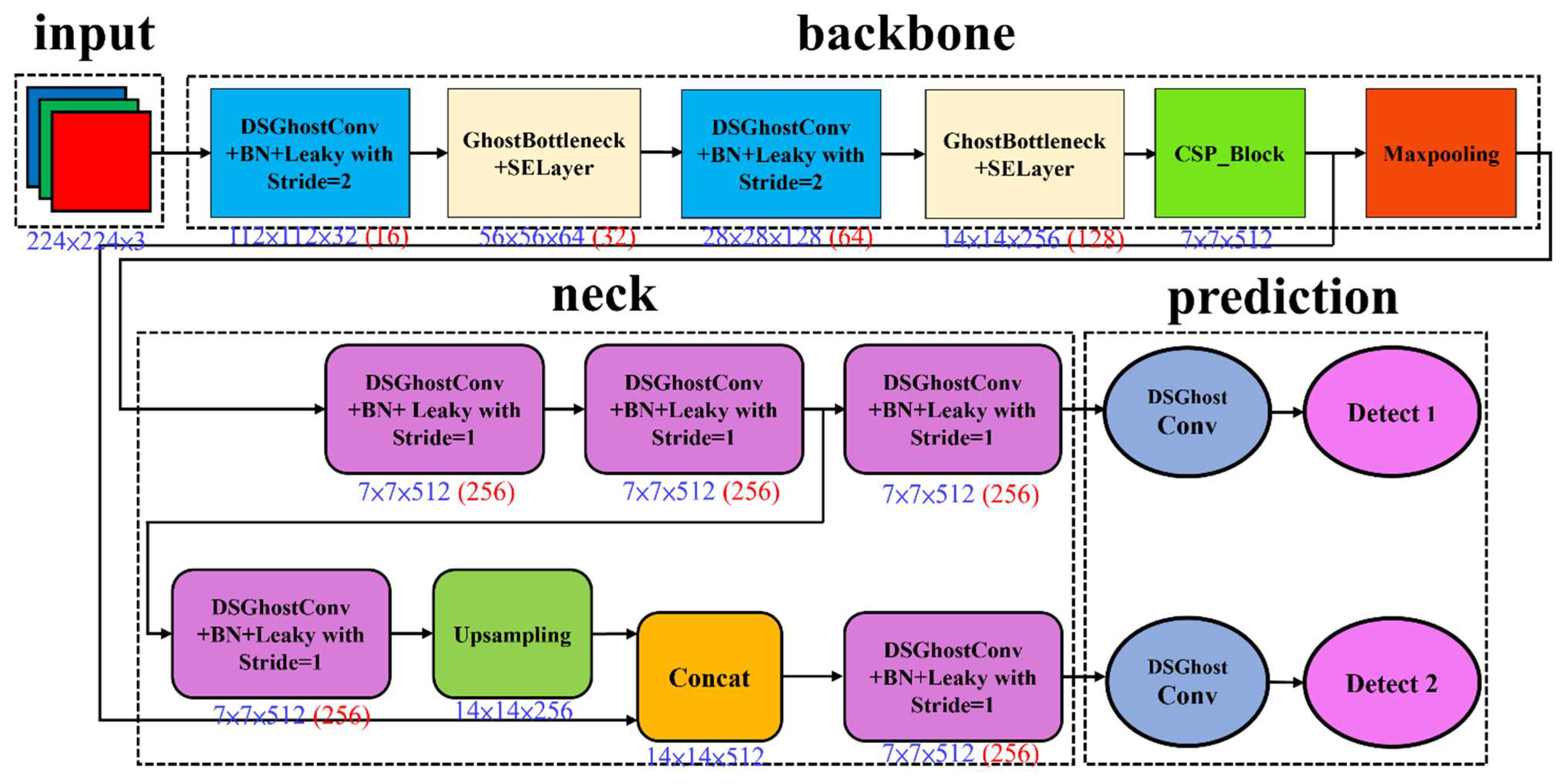 Electronics 14 01874 g002