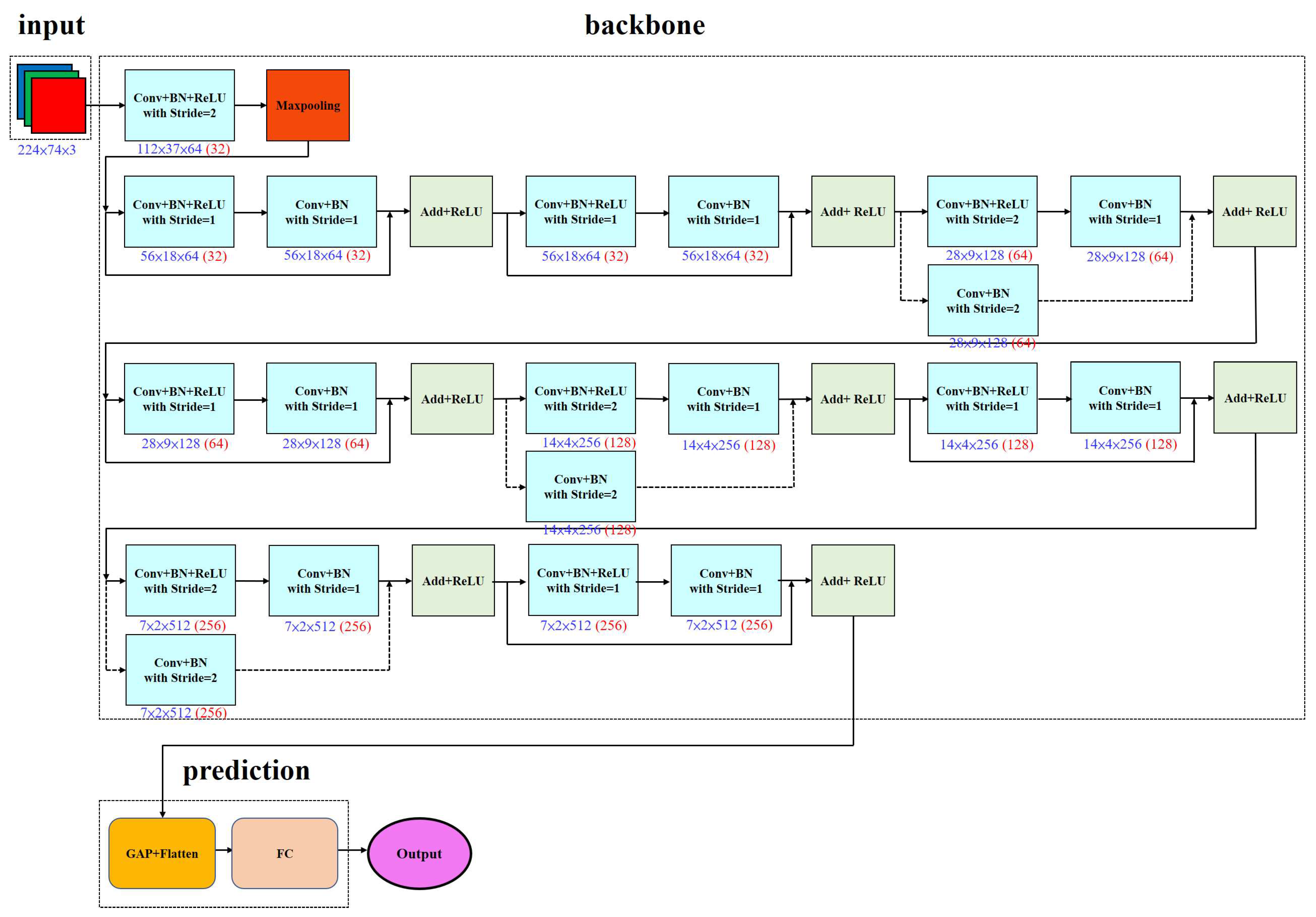 Electronics 14 01874 g005