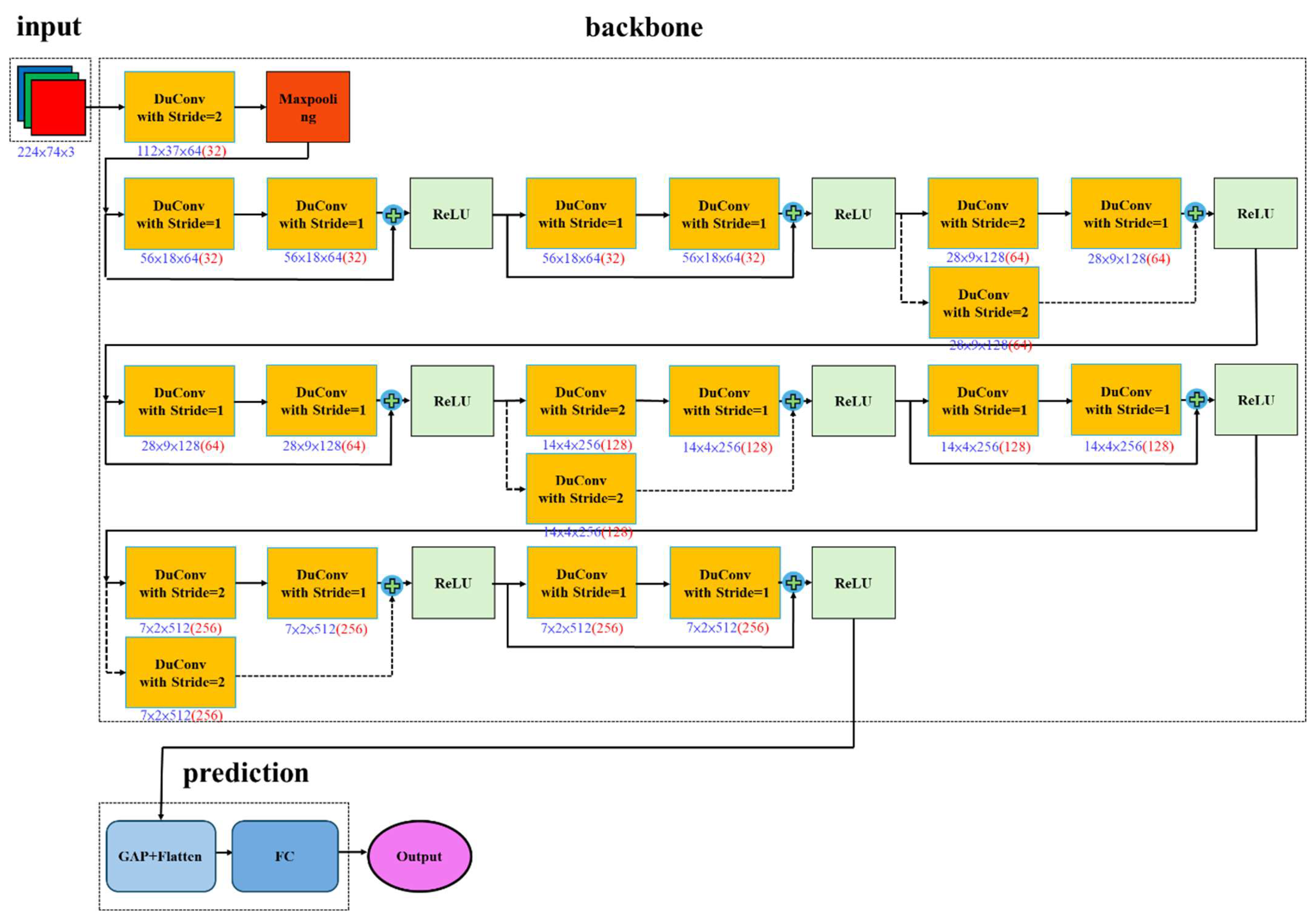 Electronics 14 01874 g011