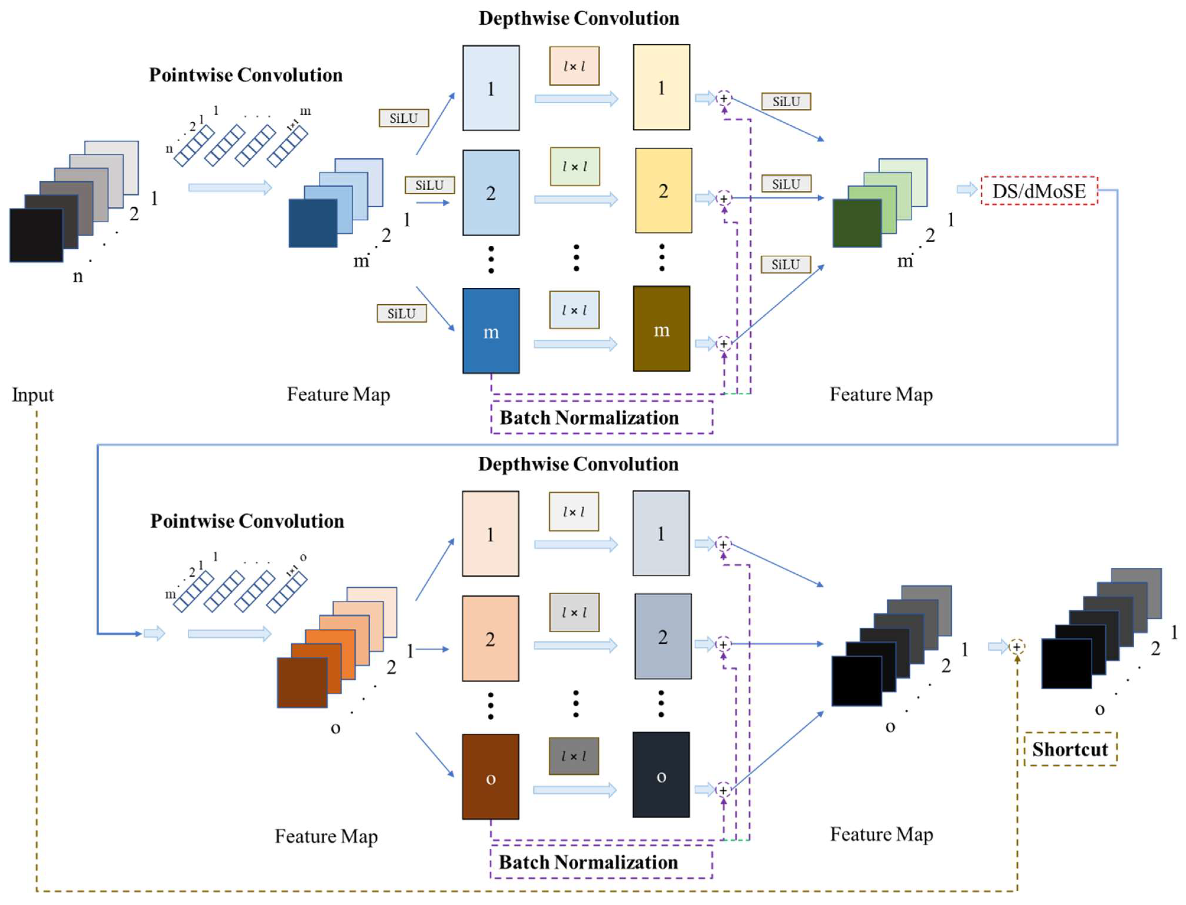 Electronics 14 01874 g012