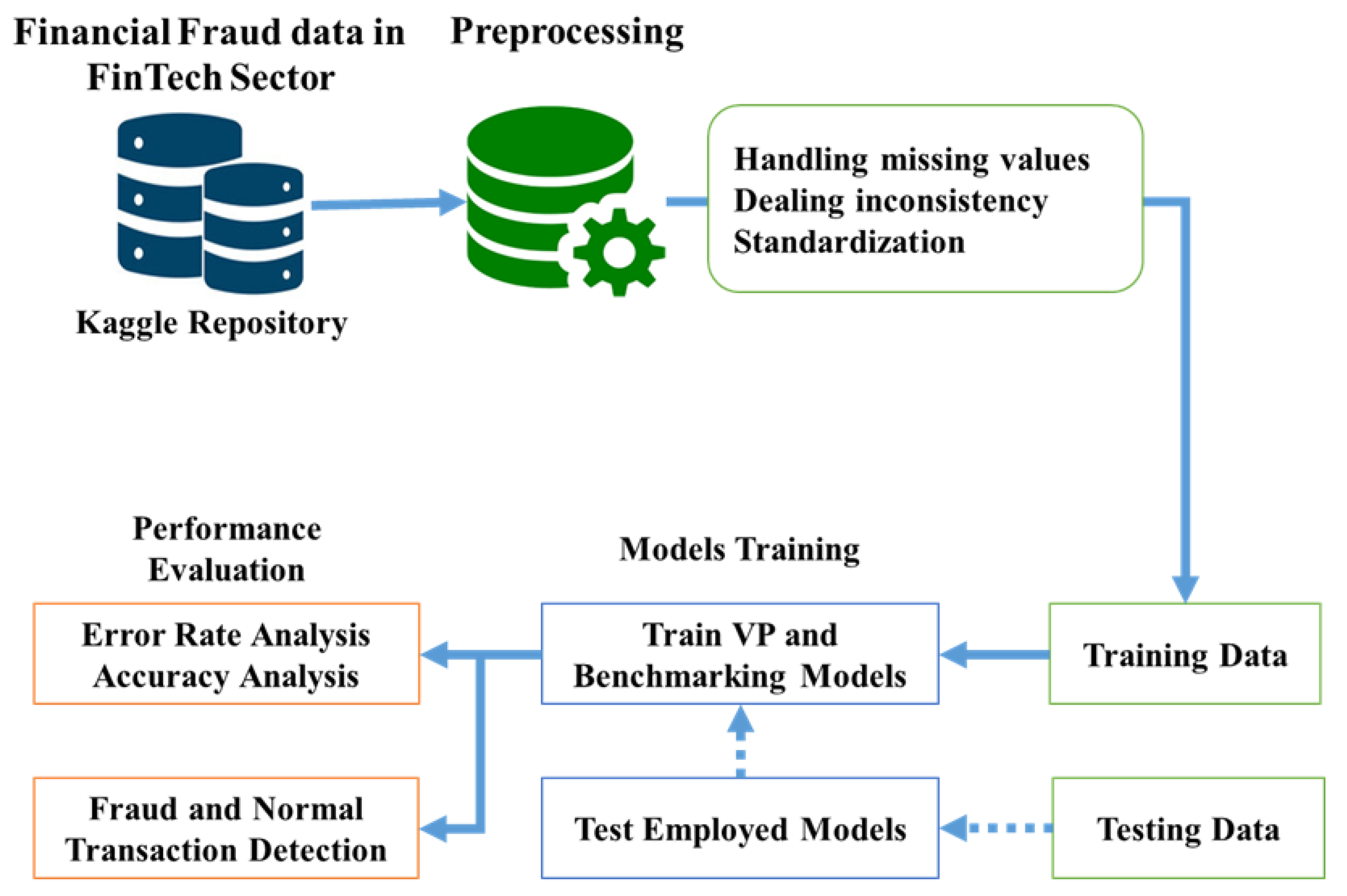 Electronics 14 01875 g001