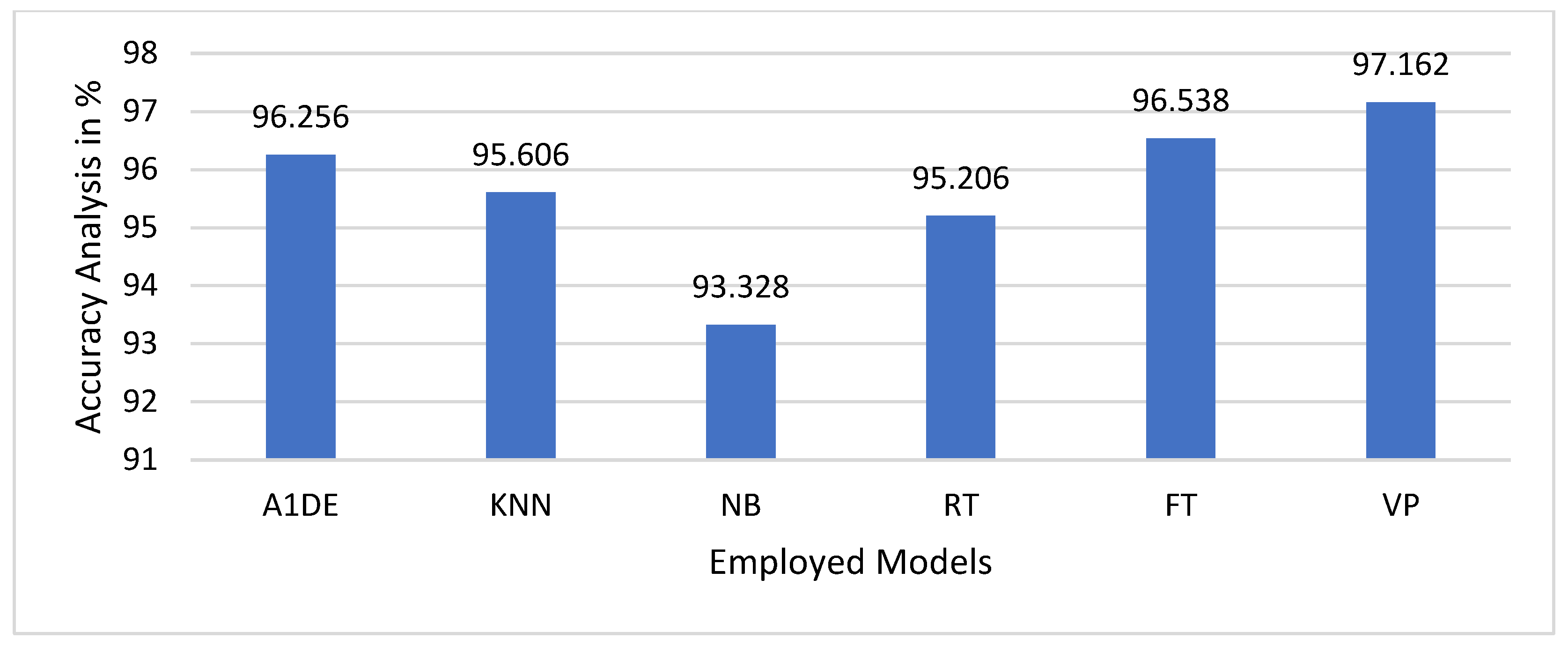 Electronics 14 01875 g005