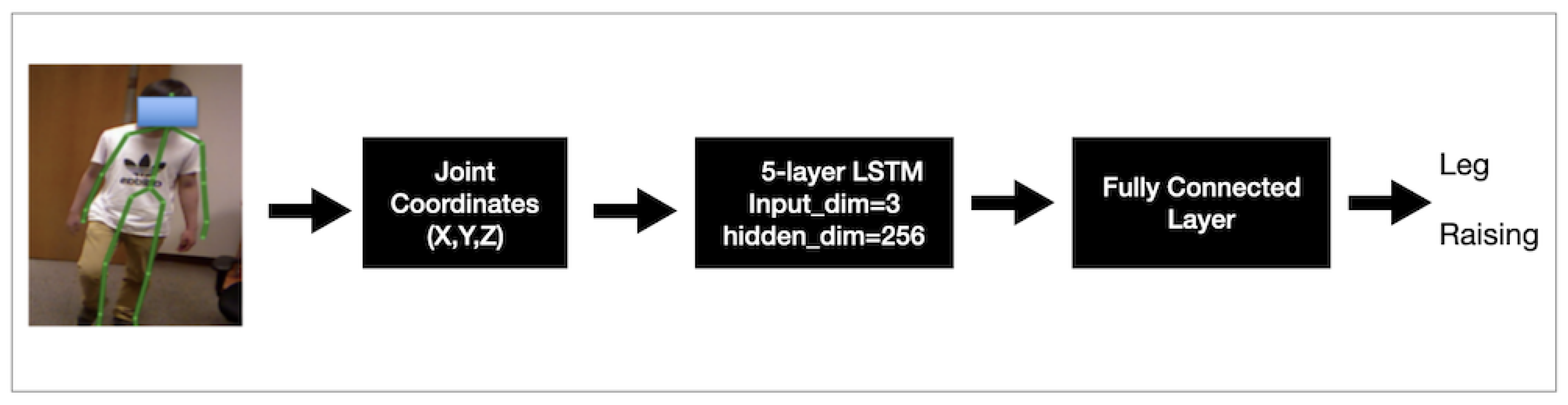Electronics 14 01876 g002