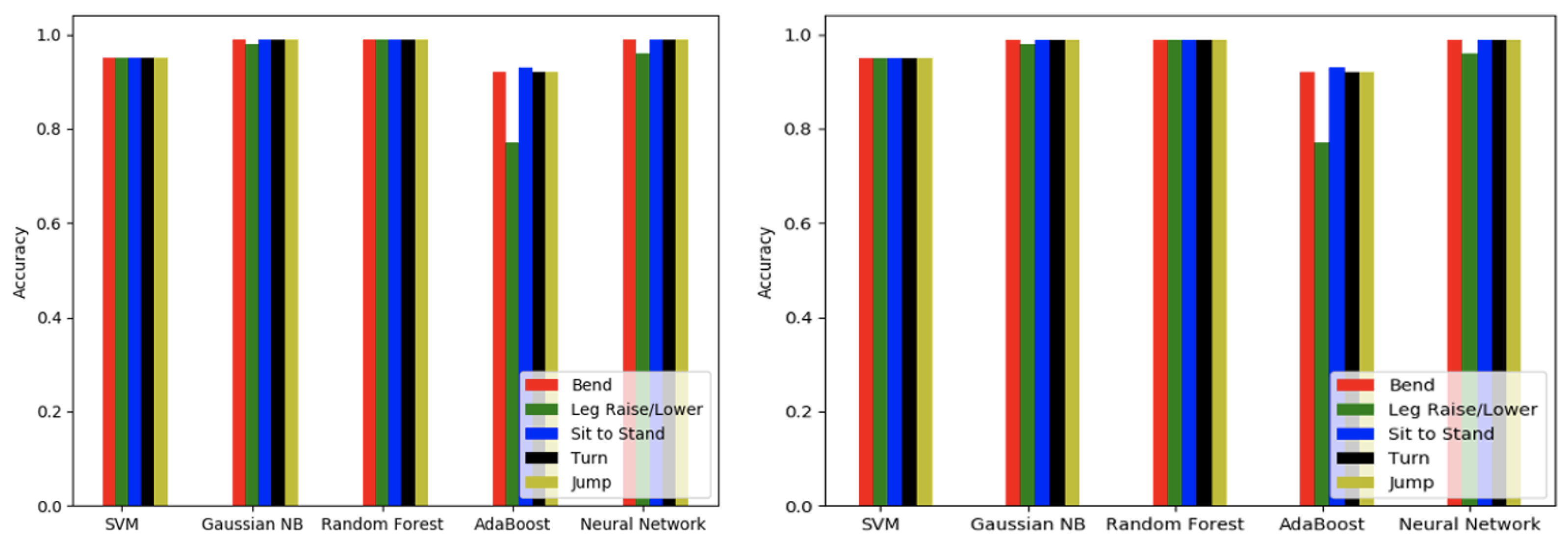 Electronics 14 01876 g003