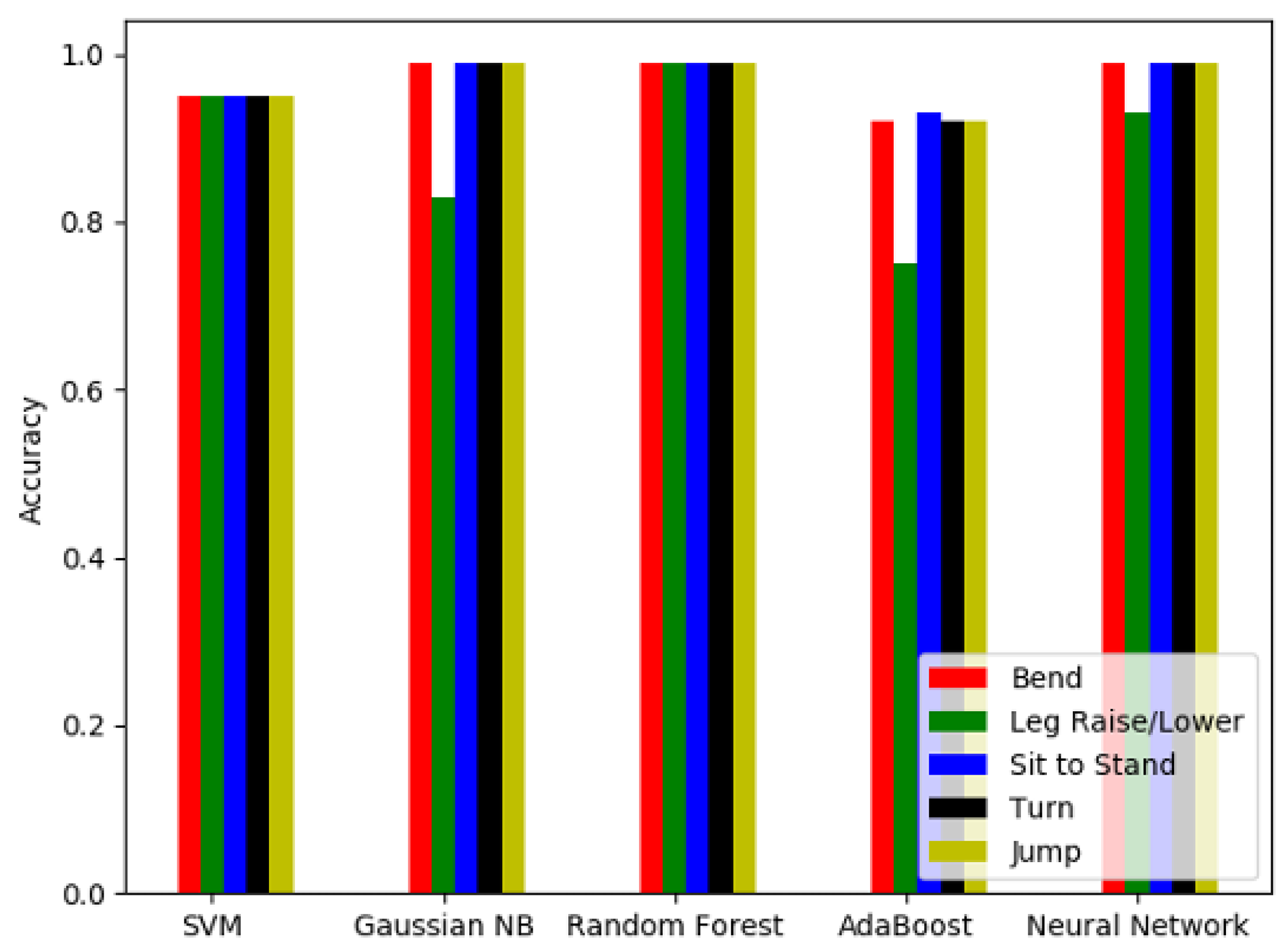 Electronics 14 01876 g004