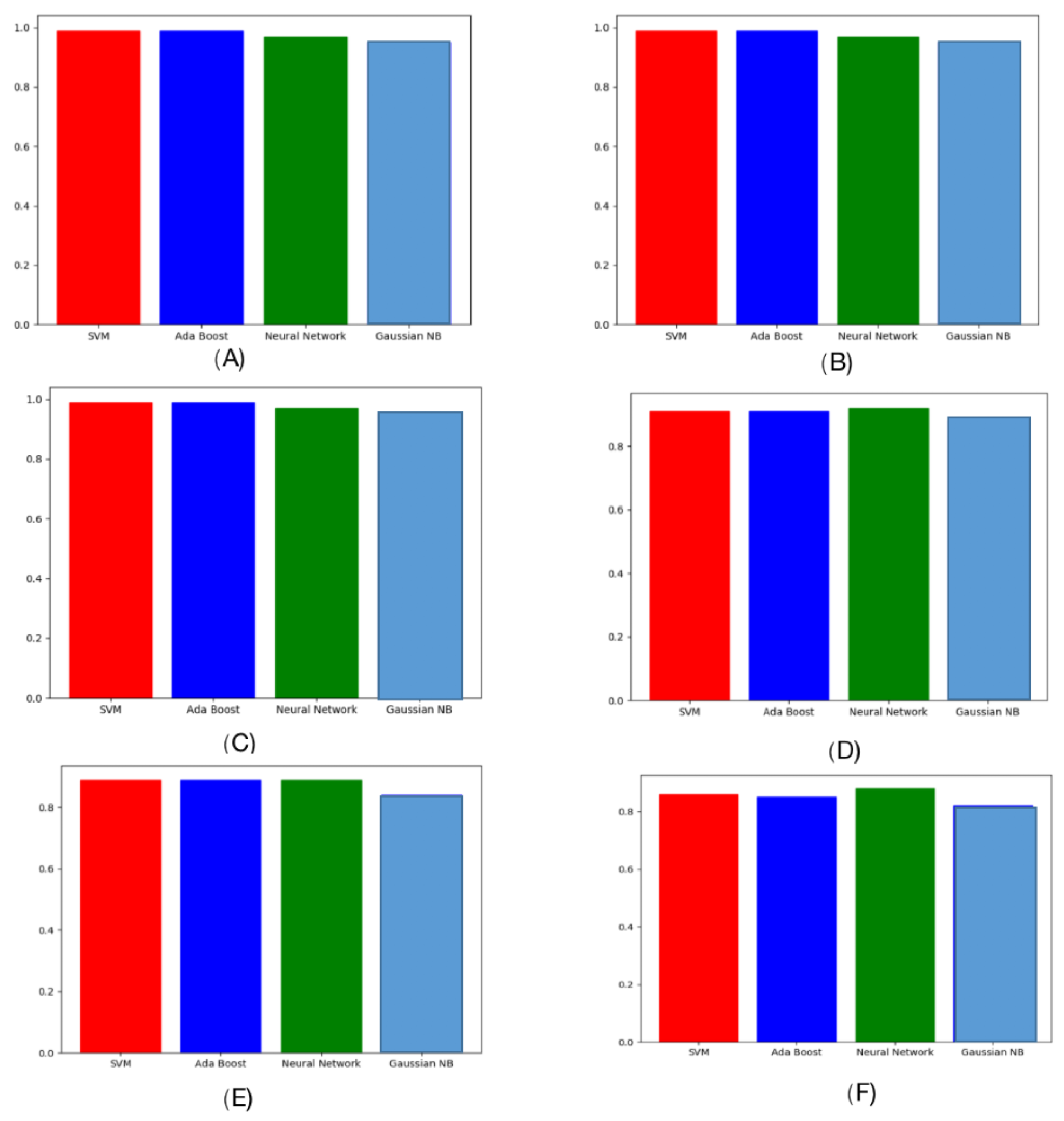 Electronics 14 01876 g005
