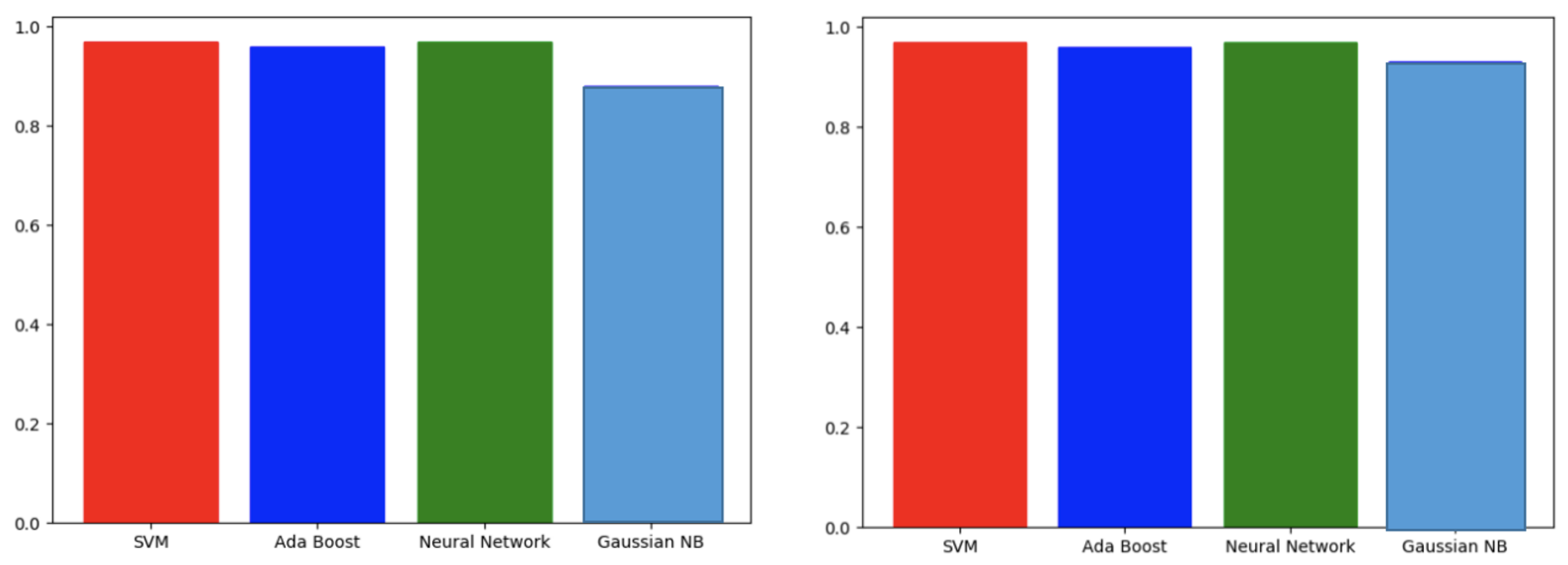 Electronics 14 01876 g006