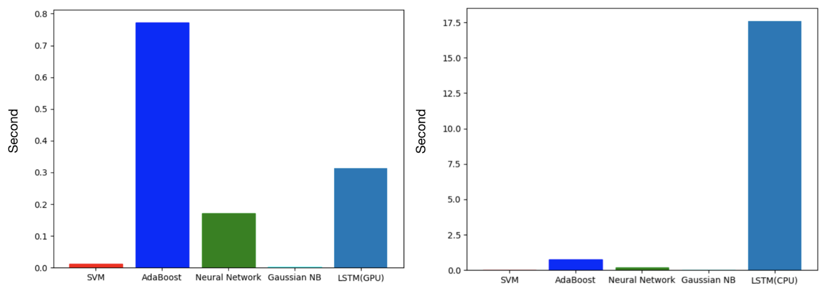 Electronics 14 01876 g010