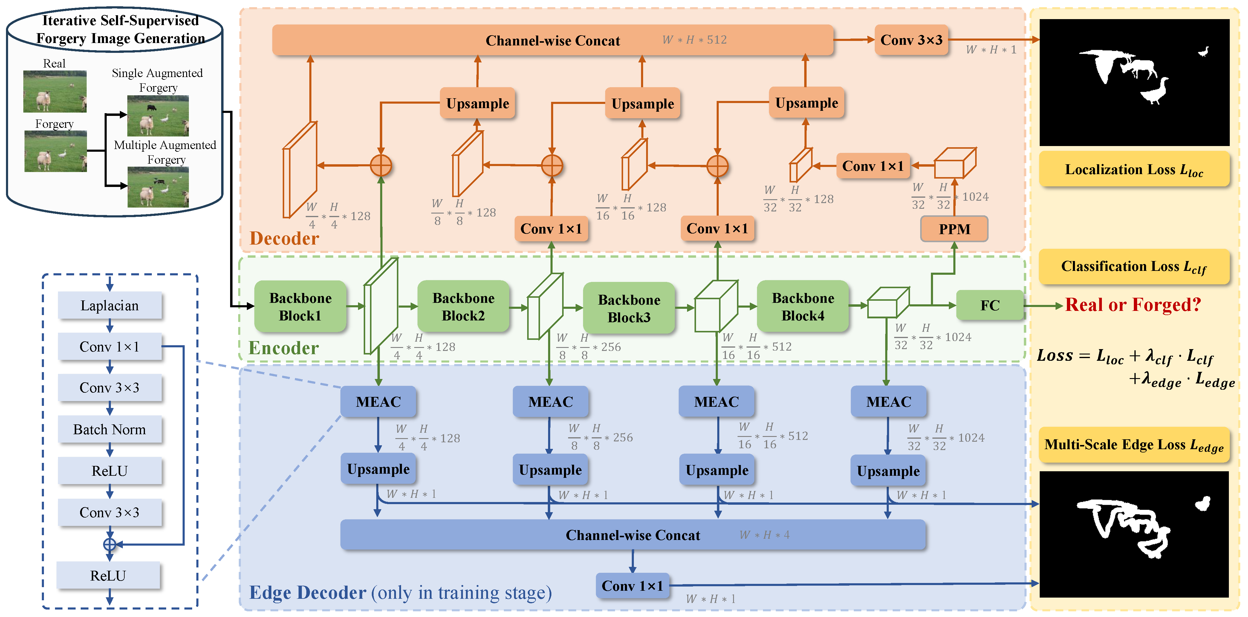 Electronics 14 01877 g002