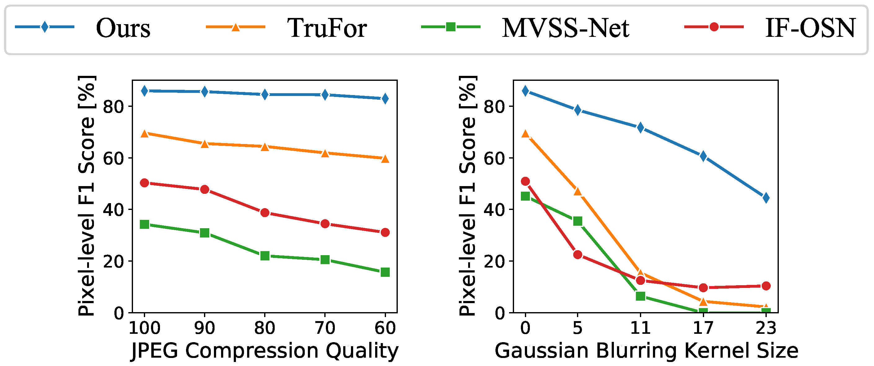 Electronics 14 01877 g006