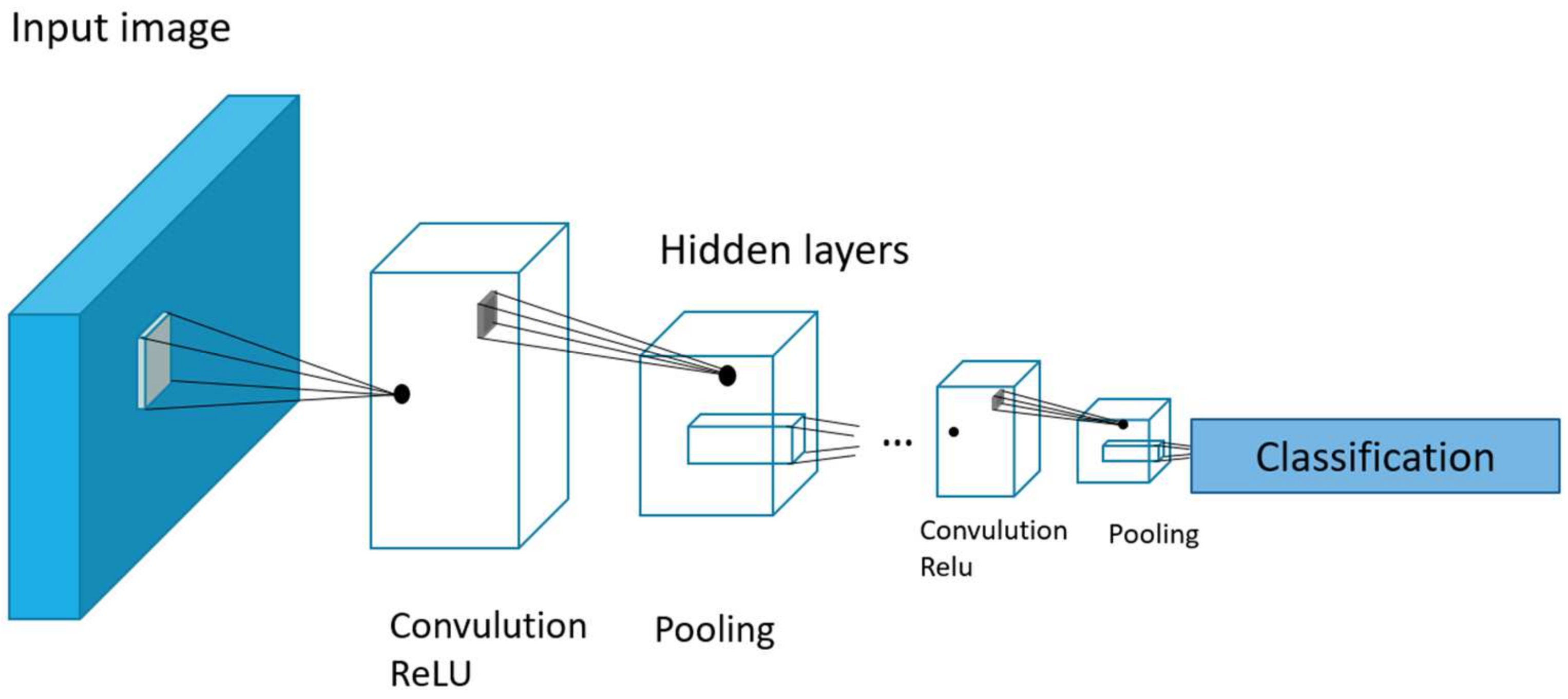 Electronics 14 01878 g002