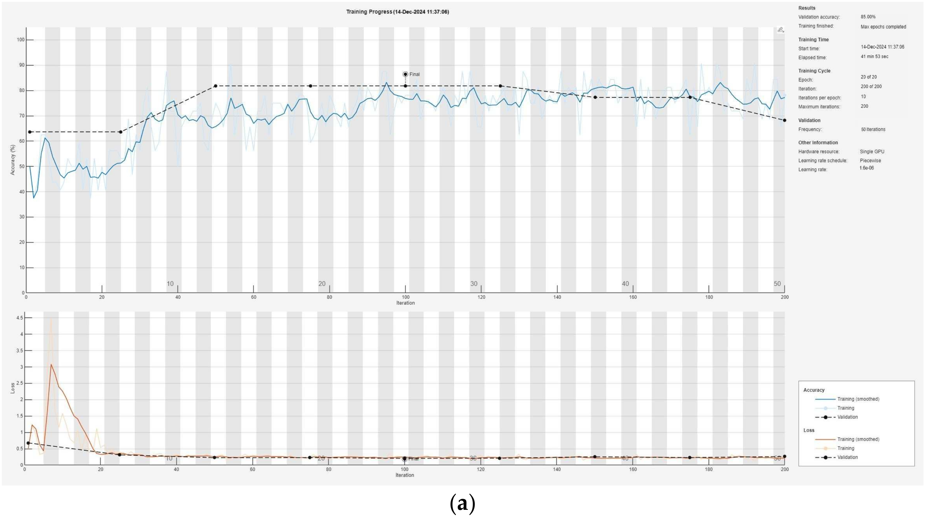 Electronics 14 01878 g006a