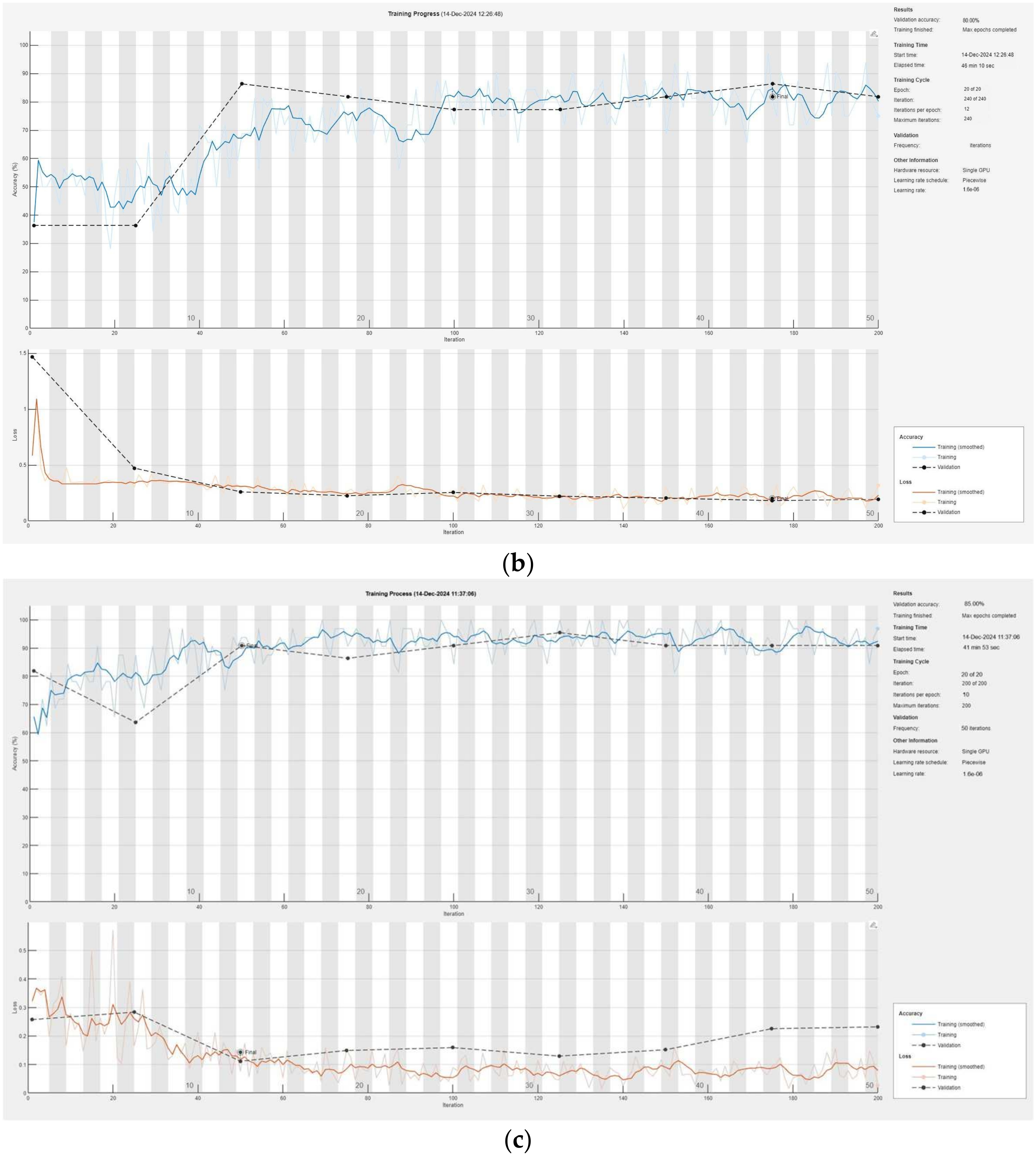 Electronics 14 01878 g006b
