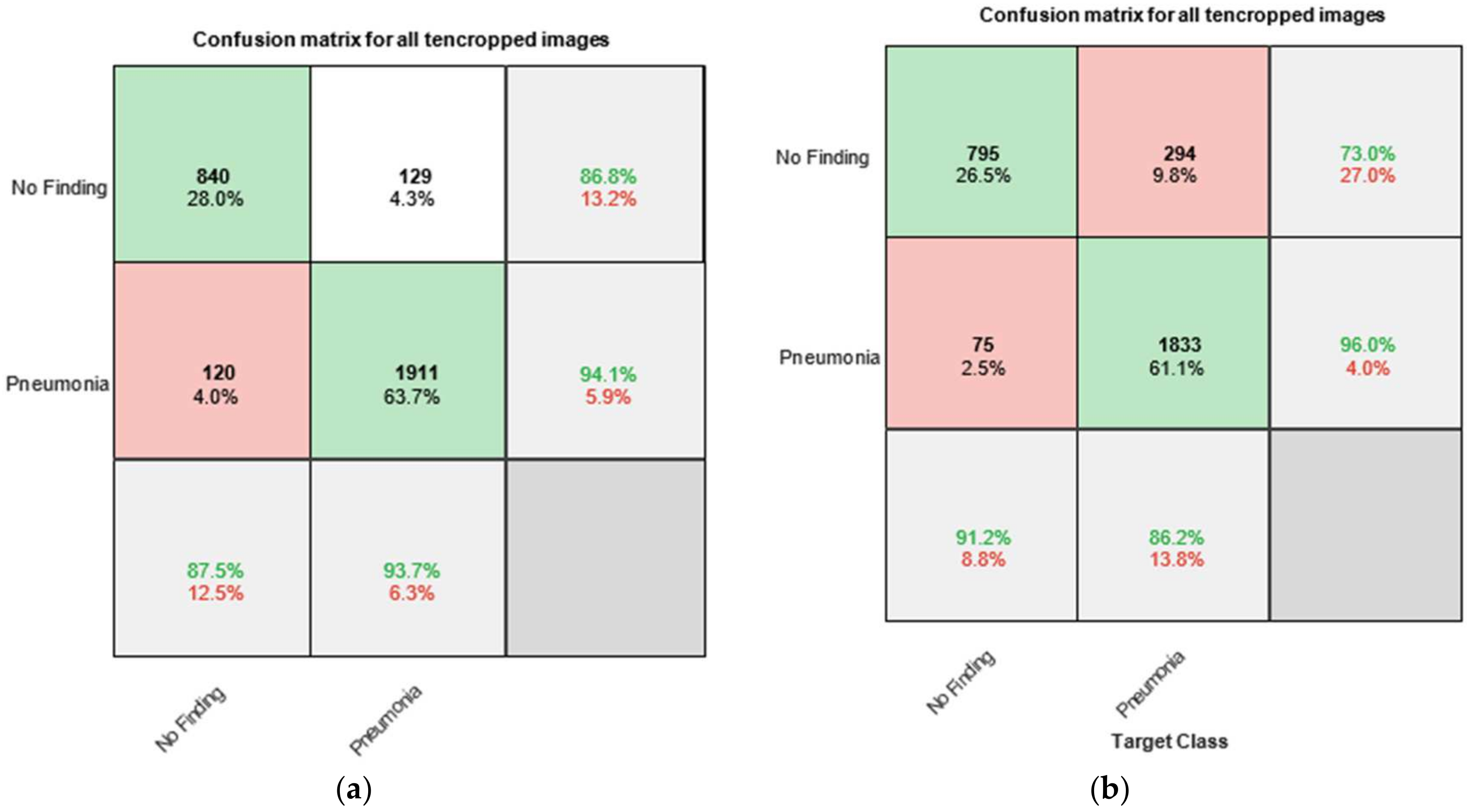Electronics 14 01878 g008a