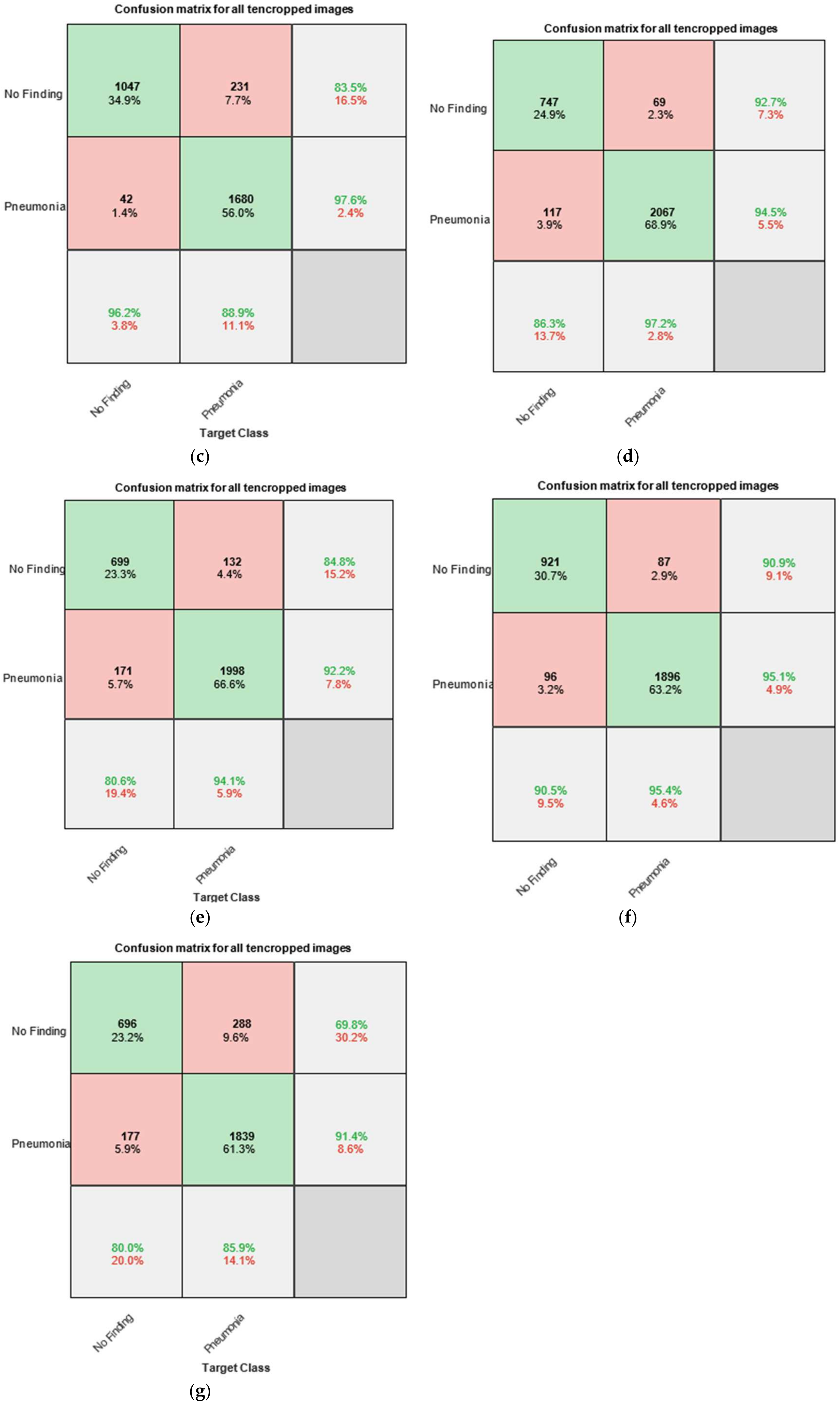 Electronics 14 01878 g008b