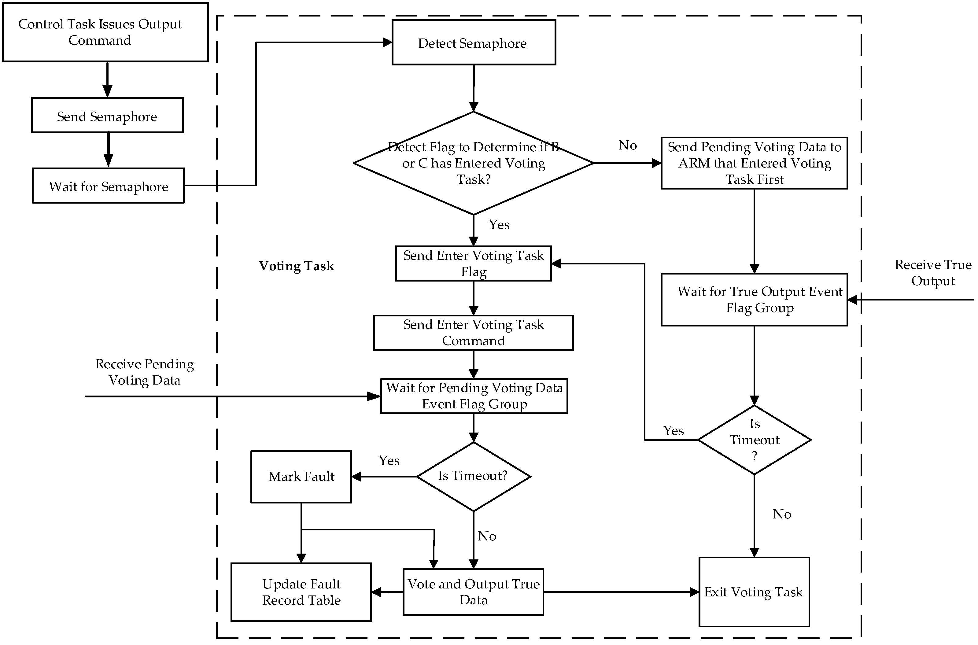 Electronics 14 01880 g008