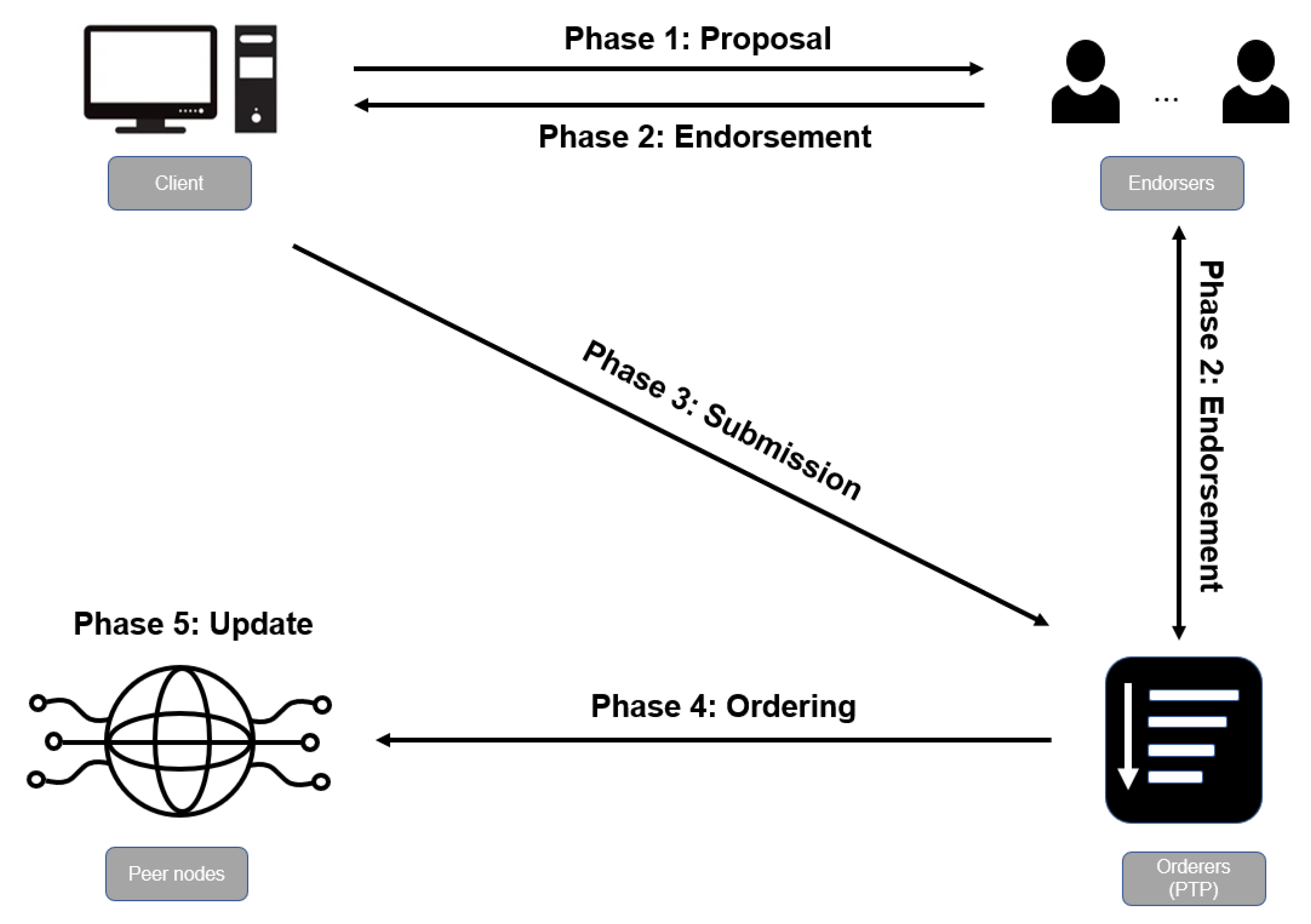 Electronics 14 01883 g004