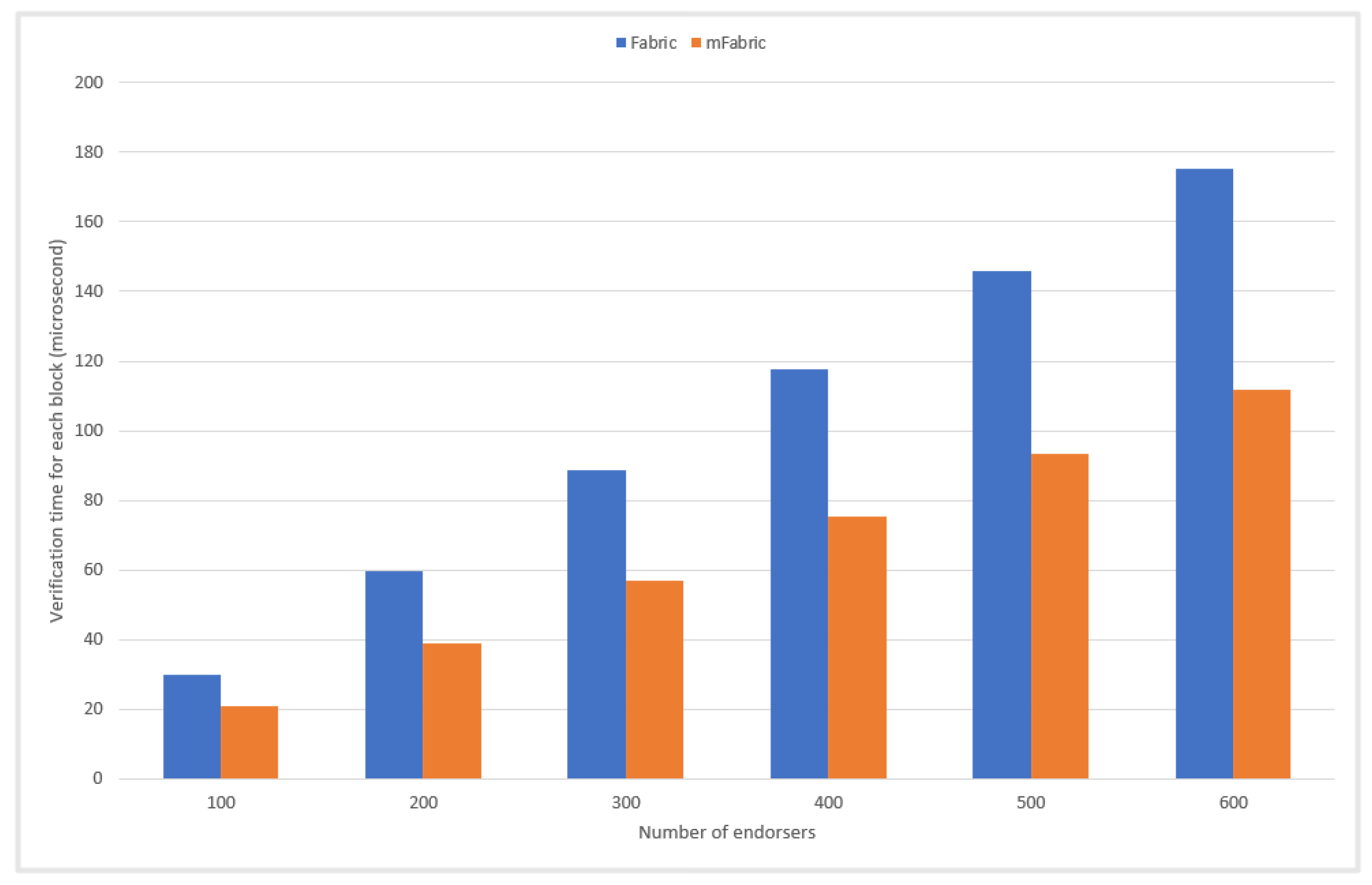 Electronics 14 01883 g006