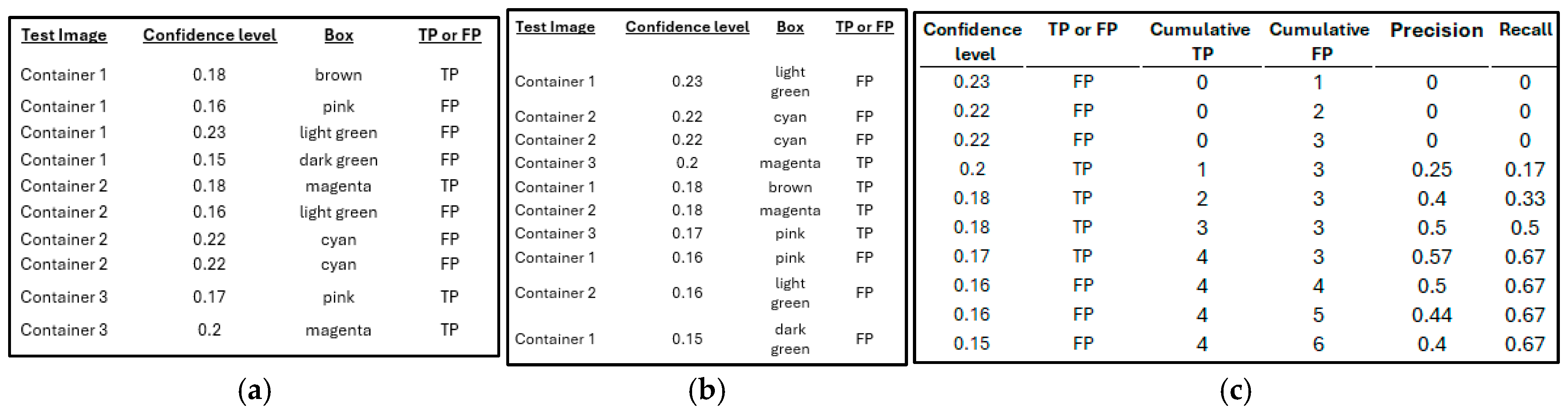 Electronics 14 01887 g016